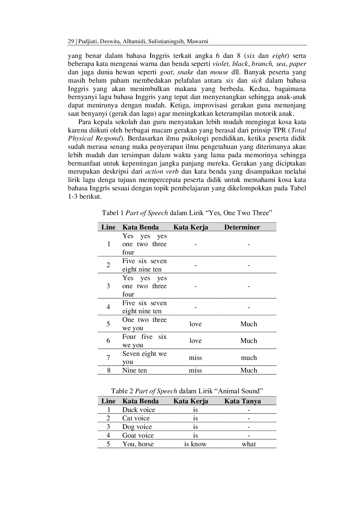 JURIS Pelatihan Lagu Dan Gerak Bahasa Inggris Kepala Sekolah Dan Guru RA Untuk Anak Usia Dini