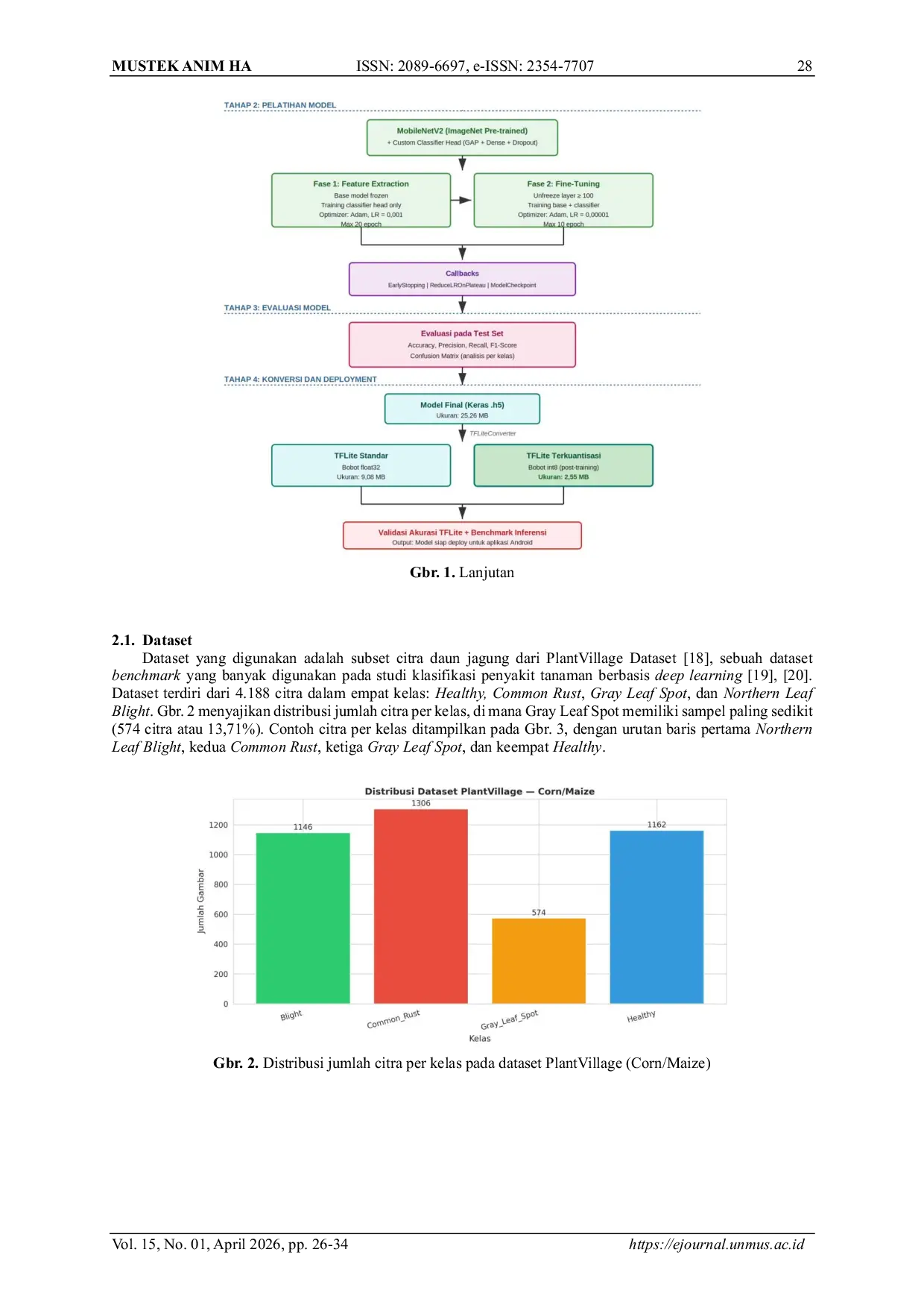 JURIS Klasifikasi Penyakit Daun Jagung Menggunakan MobileNetV2 dan TensorFlow Lite untuk Deployment Mobile di Distrik Semangga Merauke
