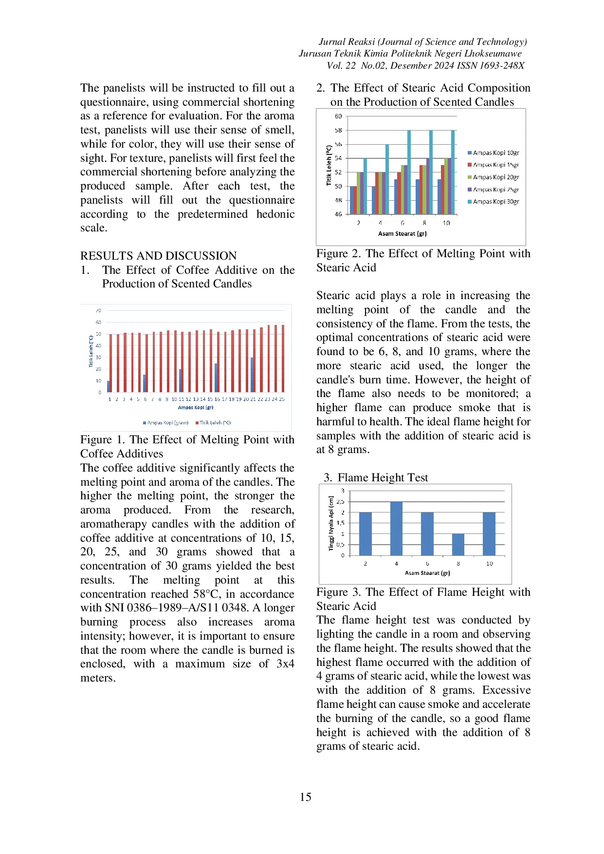 JURIS UTILIZATION OF ARABICA COFFEE WASTE coffea arabica AS AN ADDITIVE IN THE PRODUCTION OF AROMATHERAPY CANDLES scanted candle USING PARAFFIN AND STEARIC ACID AS RAW MATERIALS