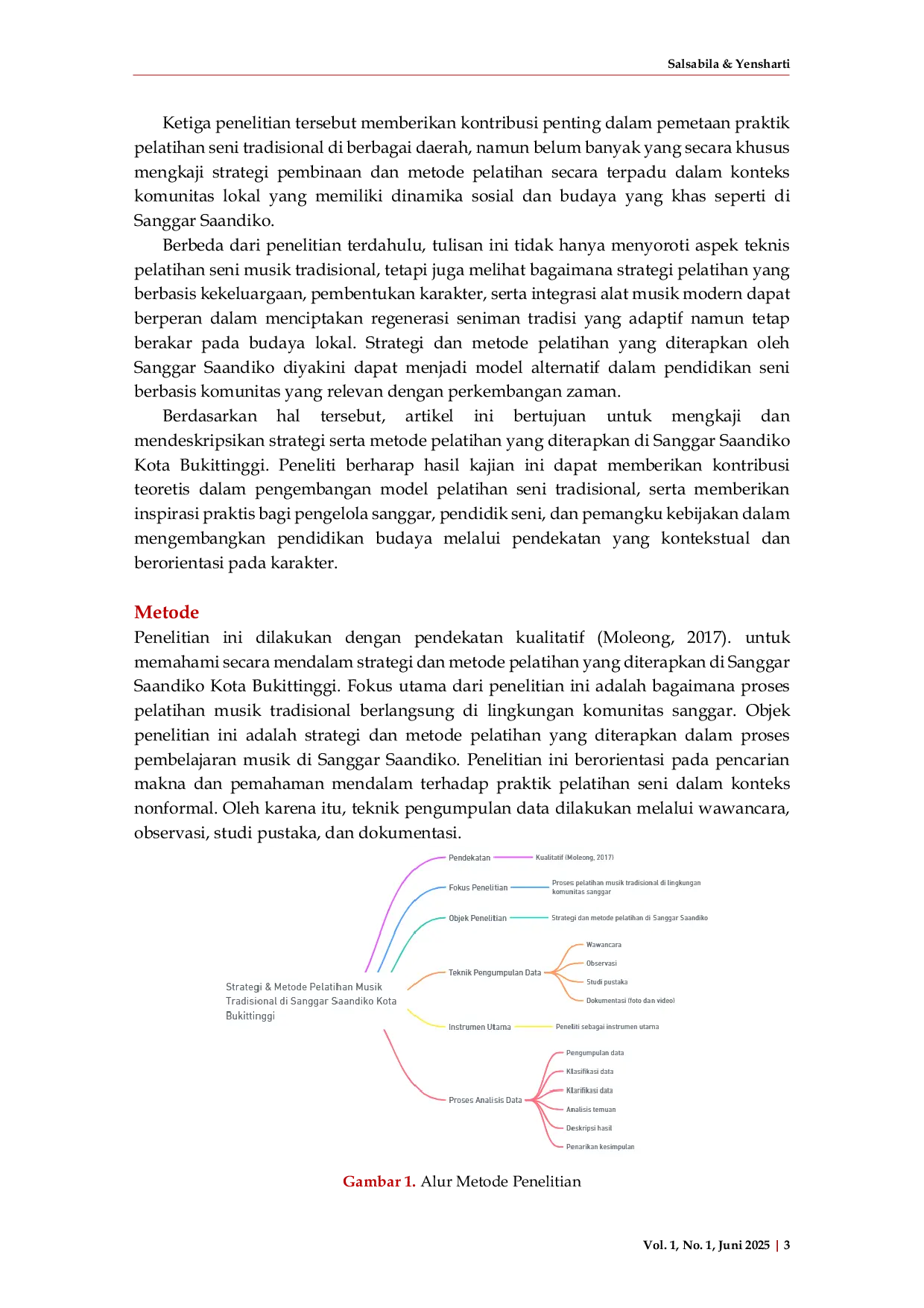 JURIS Strategi dan Metode Pelatihan Musik Tradisional di Sanggar Saandiko Upaya Pelestarian Seni Melalui Pendidikan Nonformal