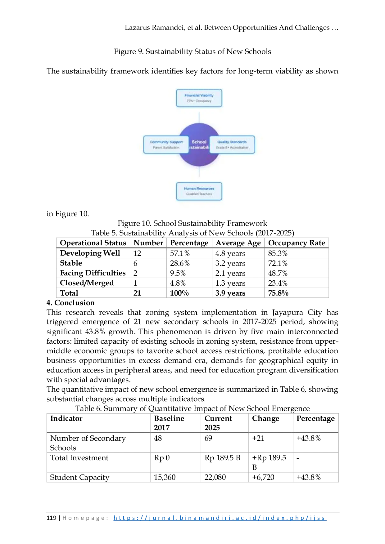 JURIS Between Opportunities And Challenges Analysis Of Factors Triggering The Emergence Of New Secondary Schools In Jayapura City