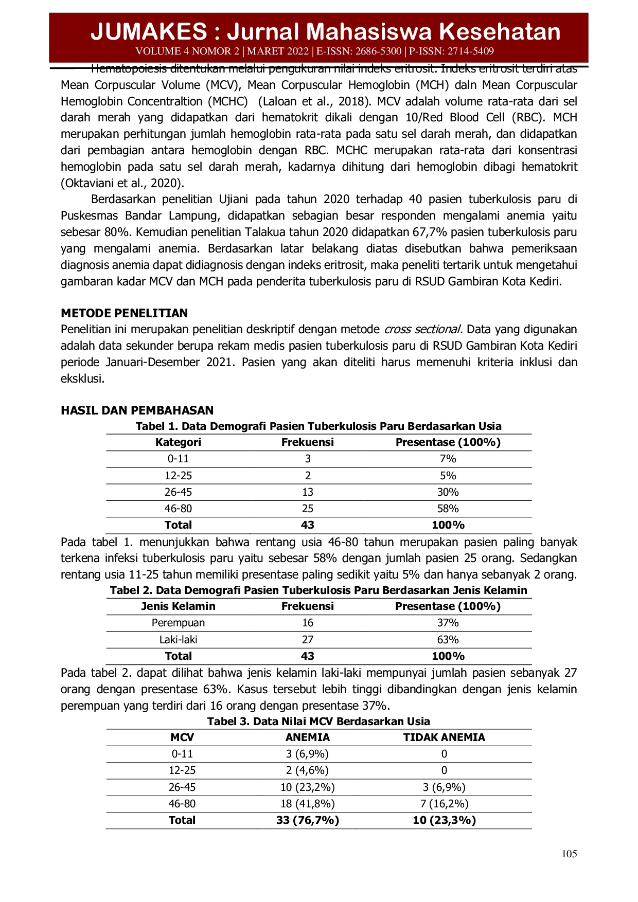 JURIS Gambar MCV dan MCH pada Penderita Tuberculosis Paru di RSUD Gambiran Kota Kediri