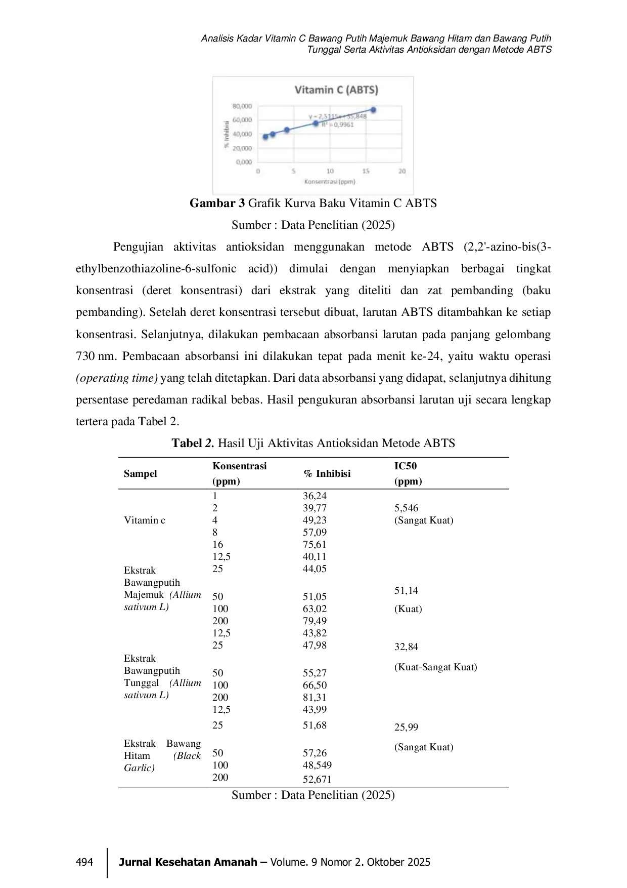 JURIS Analisis Kadar Vitamin C Bawang Putih Majemuk Bawang Hitam Dan Bawang Putih Tunggal Serta Aktivitas Antioksidan Dengan Metode ABTS