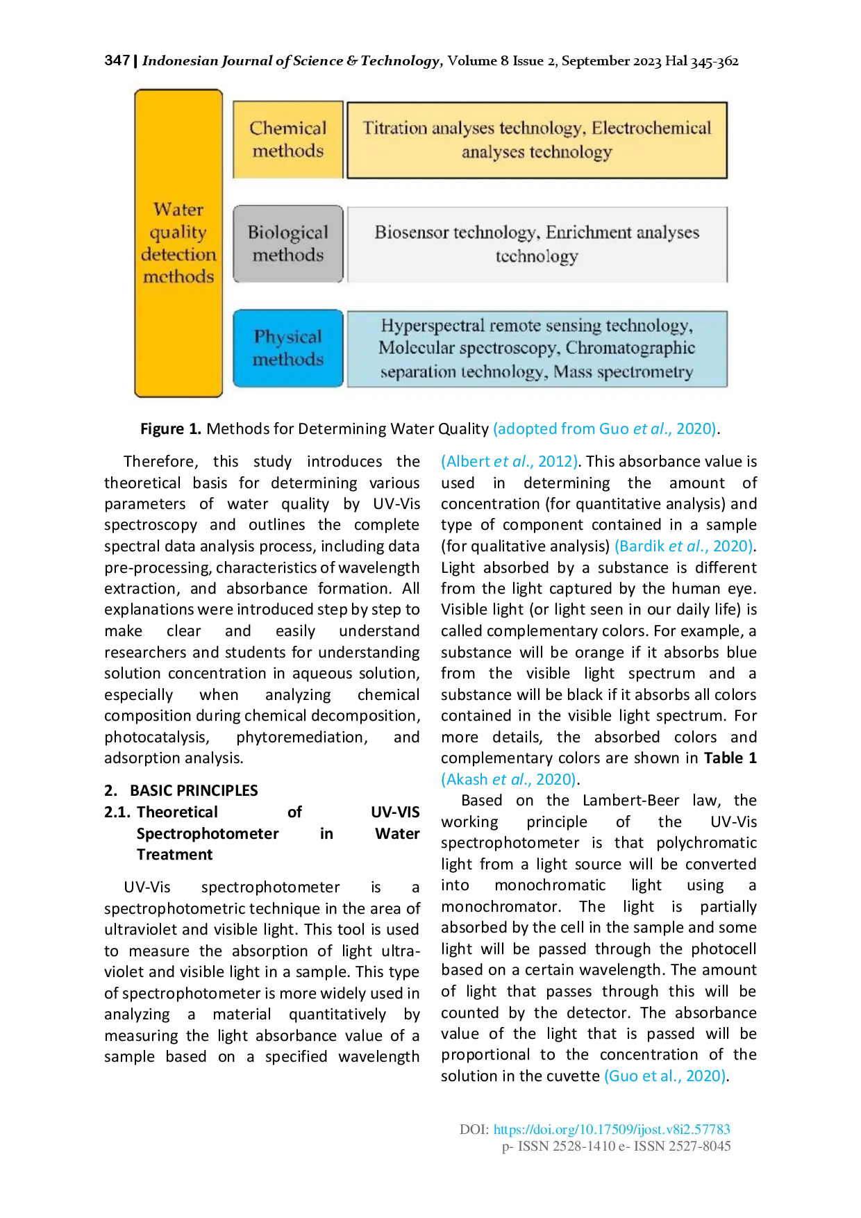 juris How to Calculate and Measure Solution Concentration using UV Vis Spectrum Analysis Supporting Measurement in the Chemical Decomposition Photocatalysis Phytoremediation and Adsorption Process