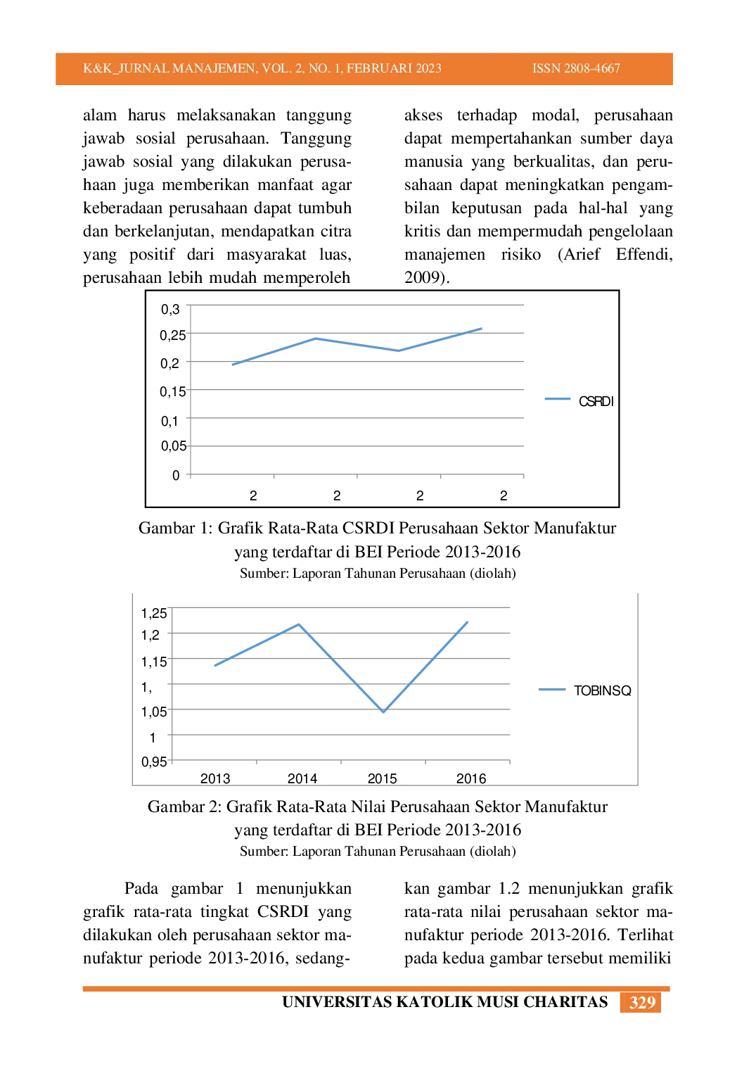 JURIS Pengaruh Corporate Social Responsibility Terhadap Nilai Perusahaan Dengan Strategi Diversifikasi Usaha Dan Kepemilikan Manajerial Sebagai Variabel Pemoderasi Studi Empiris Pada Perusahaan Sektor Manu