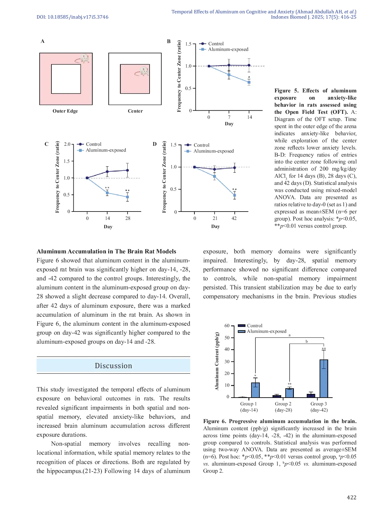 JURIS Aluminum Exposure Induces Time Dependent Cognitive Decline Anxiety and Brain Aluminum Accumulation in Rats