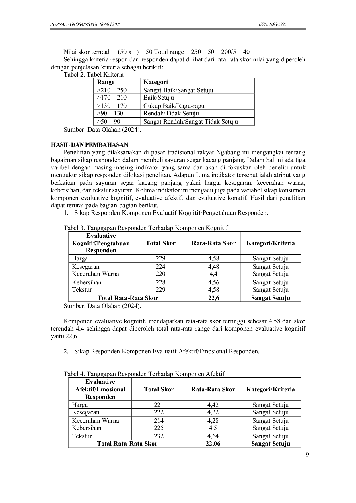 JURIS Analisis Sikap Konsumen Dalam Membeli Sayuran Segar Kacang Panjang Vigna unguiculata ssp Sesquipedalis Di Pasar Tradisional Rakyat Ngabang Kecamatan Ngabang Kabupaten Landak