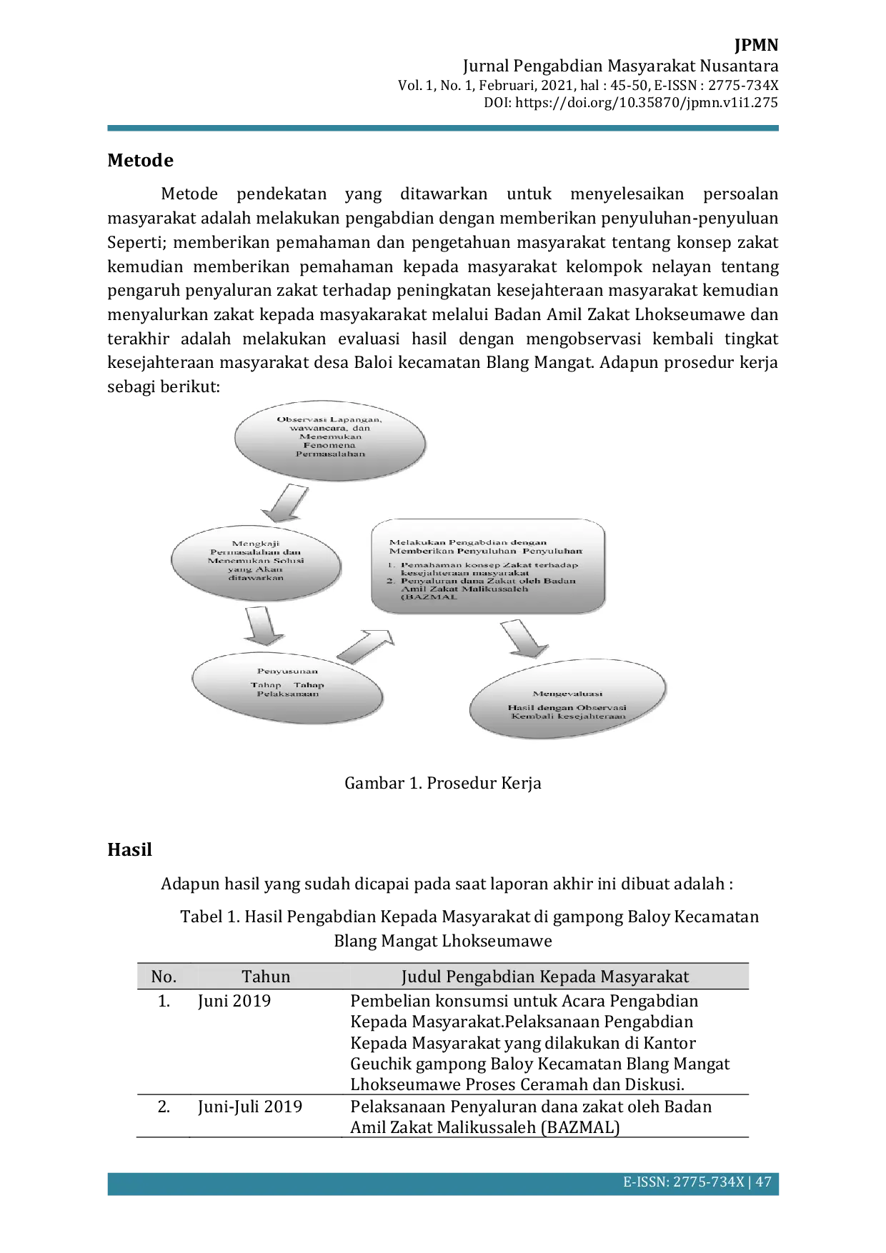 JURIS Pemberdayaan Ekonomi Masyarakat Melalui Dana Zakat Di Gampong Baloy Kecamatan Blang Mangat Kota Lhokseumawe