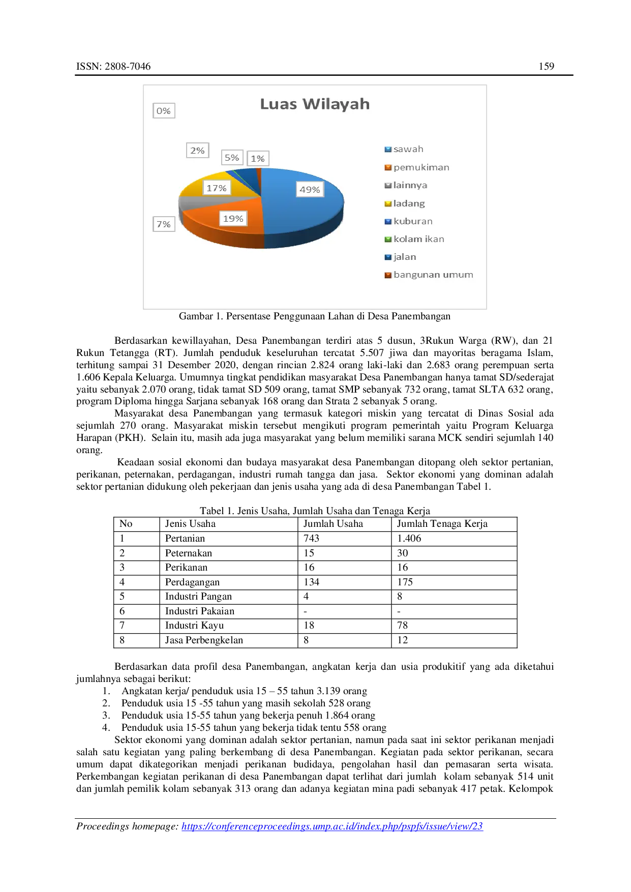 JURIS Problematika dan Tantangan Pengembangan Industri Akuakultur di Desa Panembangan Kecamatan Cilongok Kabupaten Banyumas dalam Mewujudkan Smart Fisheries Villages