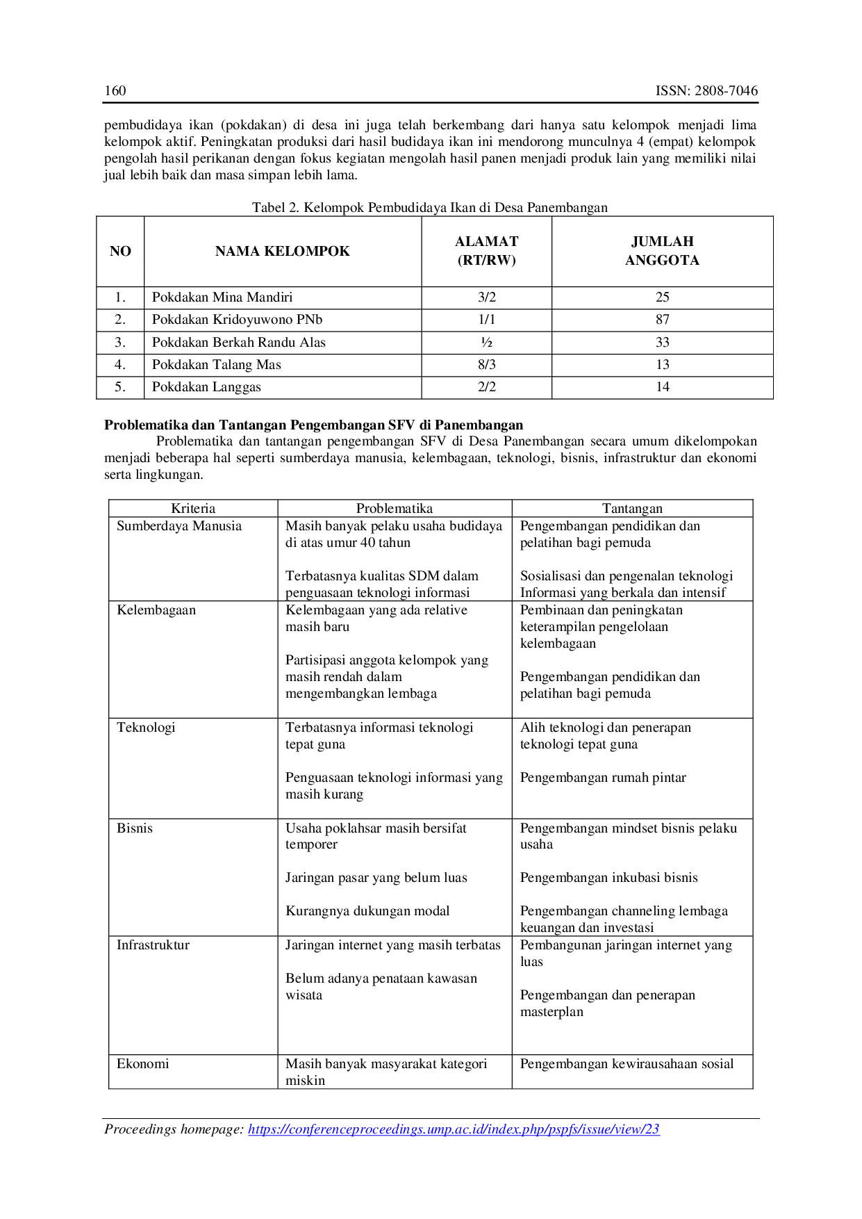 JURIS Problematika dan Tantangan Pengembangan Industri Akuakultur di Desa Panembangan Kecamatan Cilongok Kabupaten Banyumas dalam Mewujudkan Smart Fisheries Villages