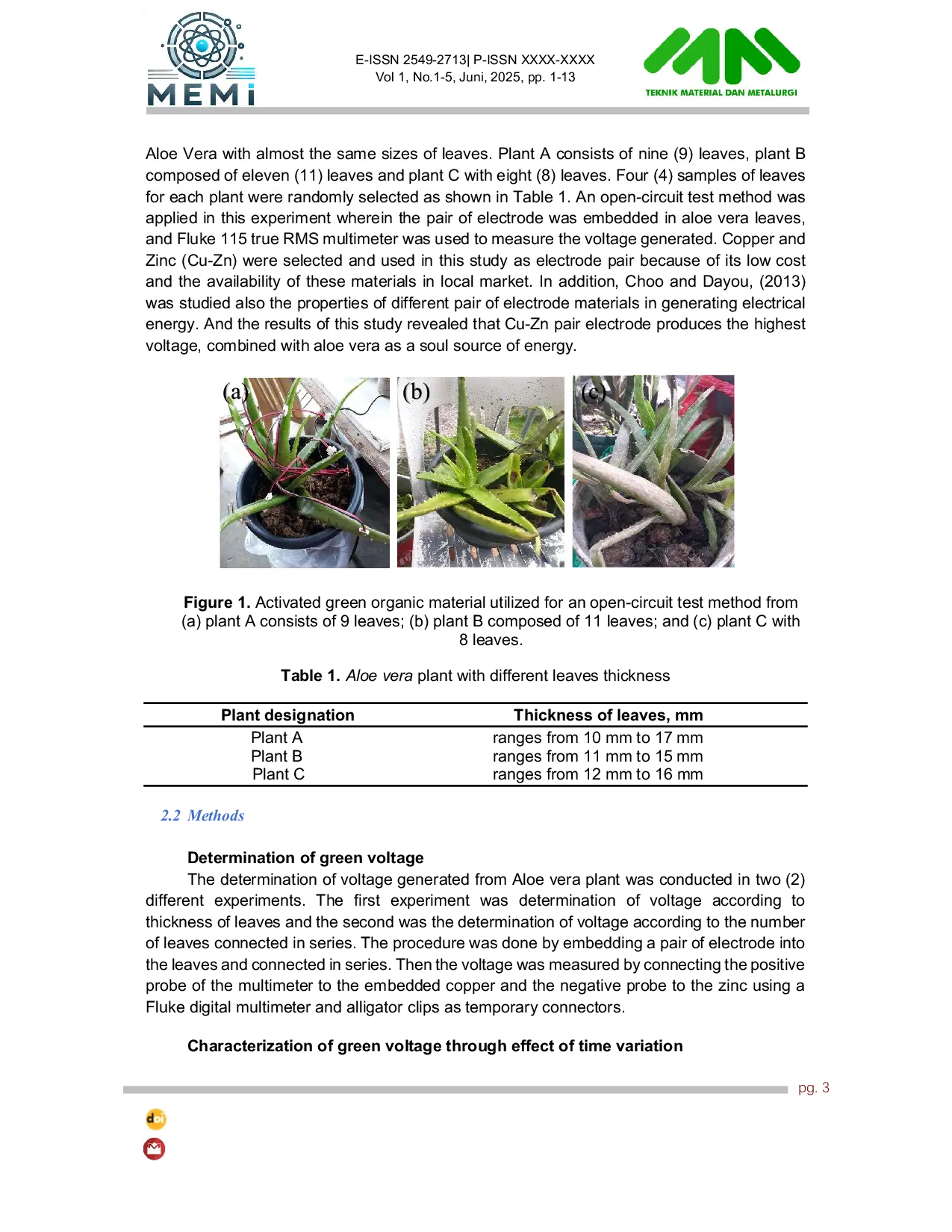 JURIS In situ Power Analysis of Green electricity using Cu Zn Electrodes as Conducting Materials