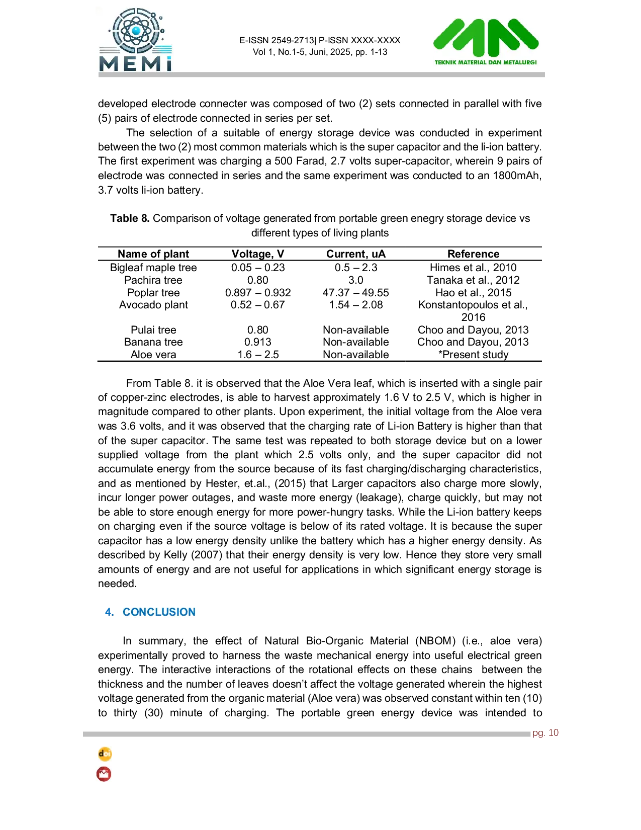 JURIS In situ Power Analysis of Green electricity using Cu Zn Electrodes as Conducting Materials