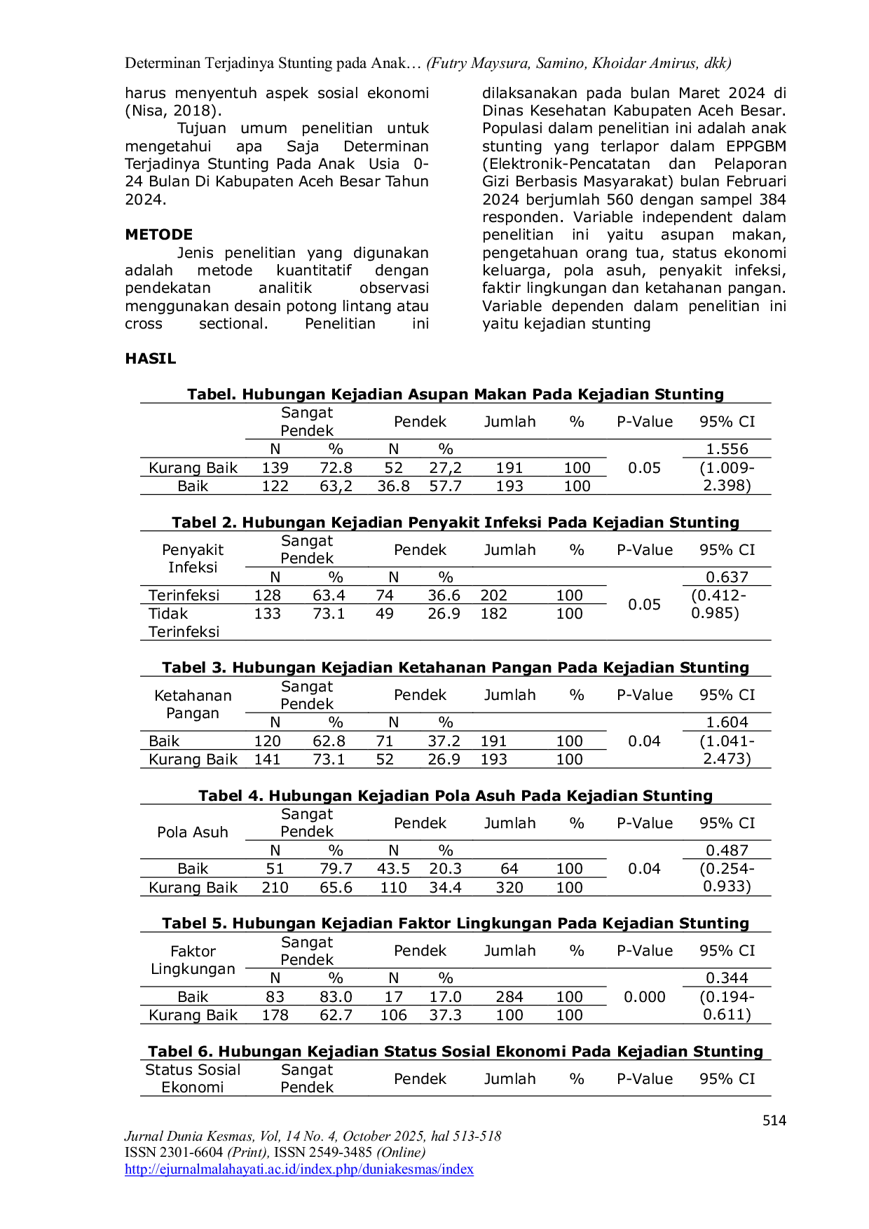 JURIS Determinan Terjadinya Stunting pada Anak Usia 0 24 Bulan di Kabupaten Aceh Besar