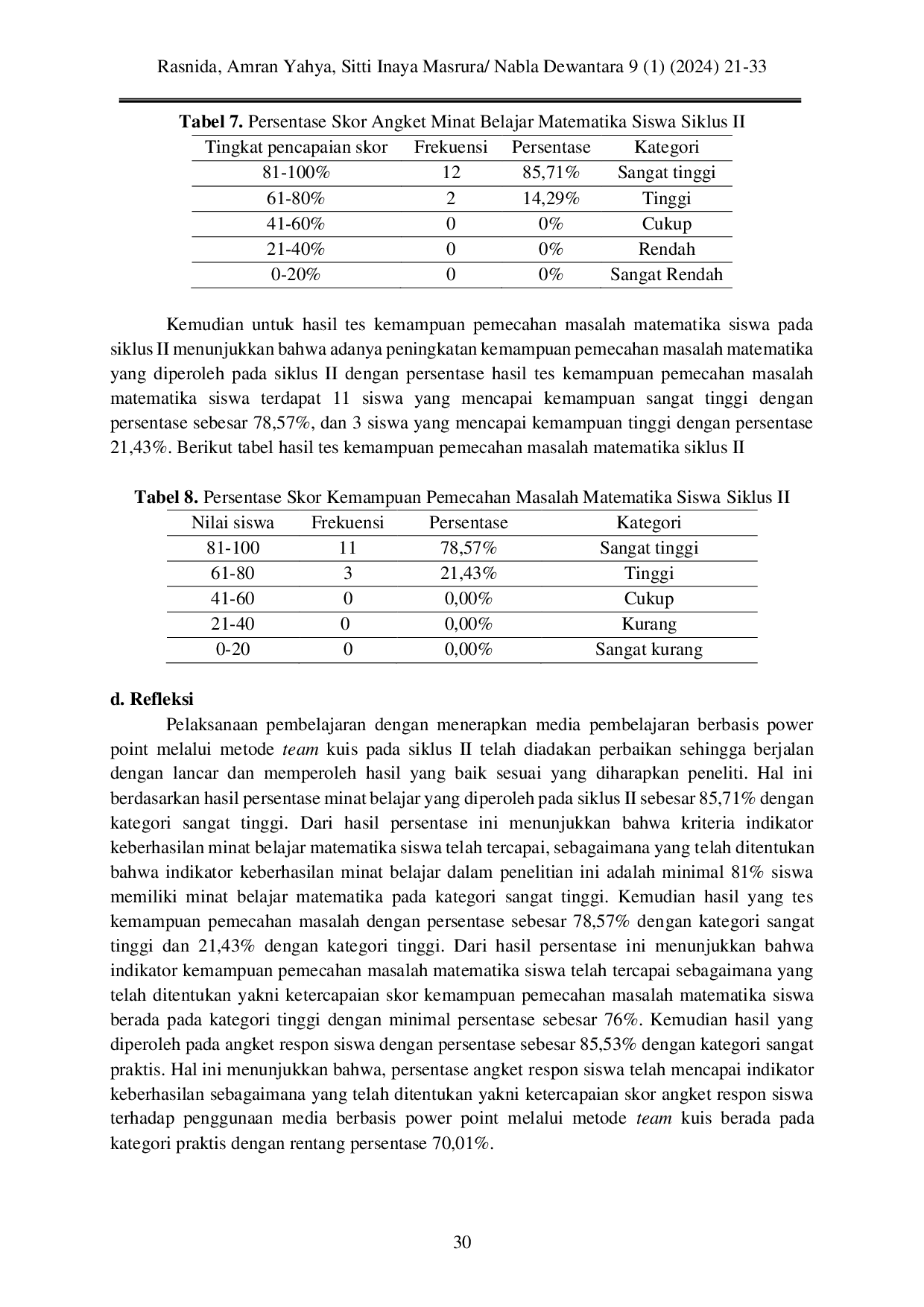 JURIS Peningkatan Minat Belajar dan Kemampuan Pemecahan Masalah Matematika dengan Menggunakan Media Pembelajaran Berbasis Power Point Melalui Metode Team Kuis