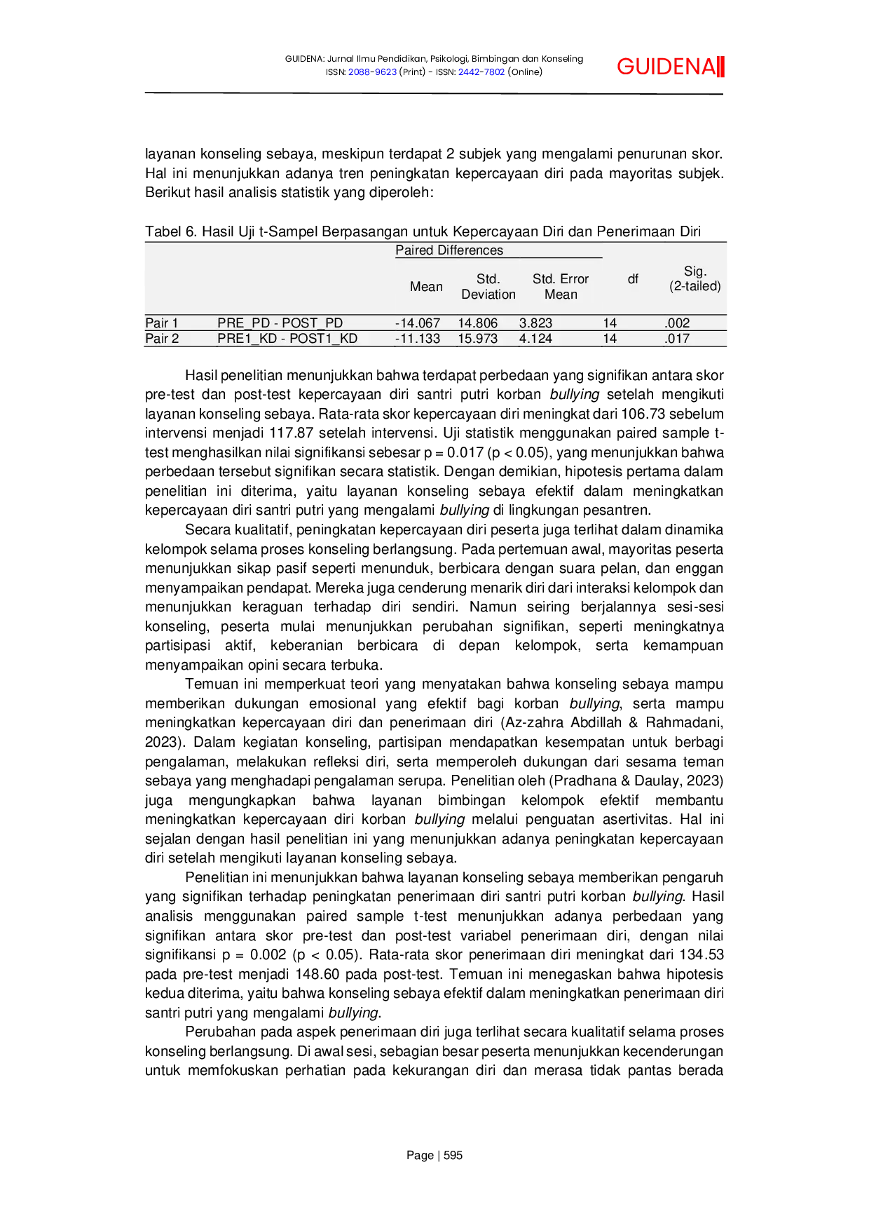 JURIS Efektivitas Layanan Konseling Sebaya untuk Meningkatkan Kepercayaan Diri dan Penerimaan Diri Santri Putri Korban Bullying