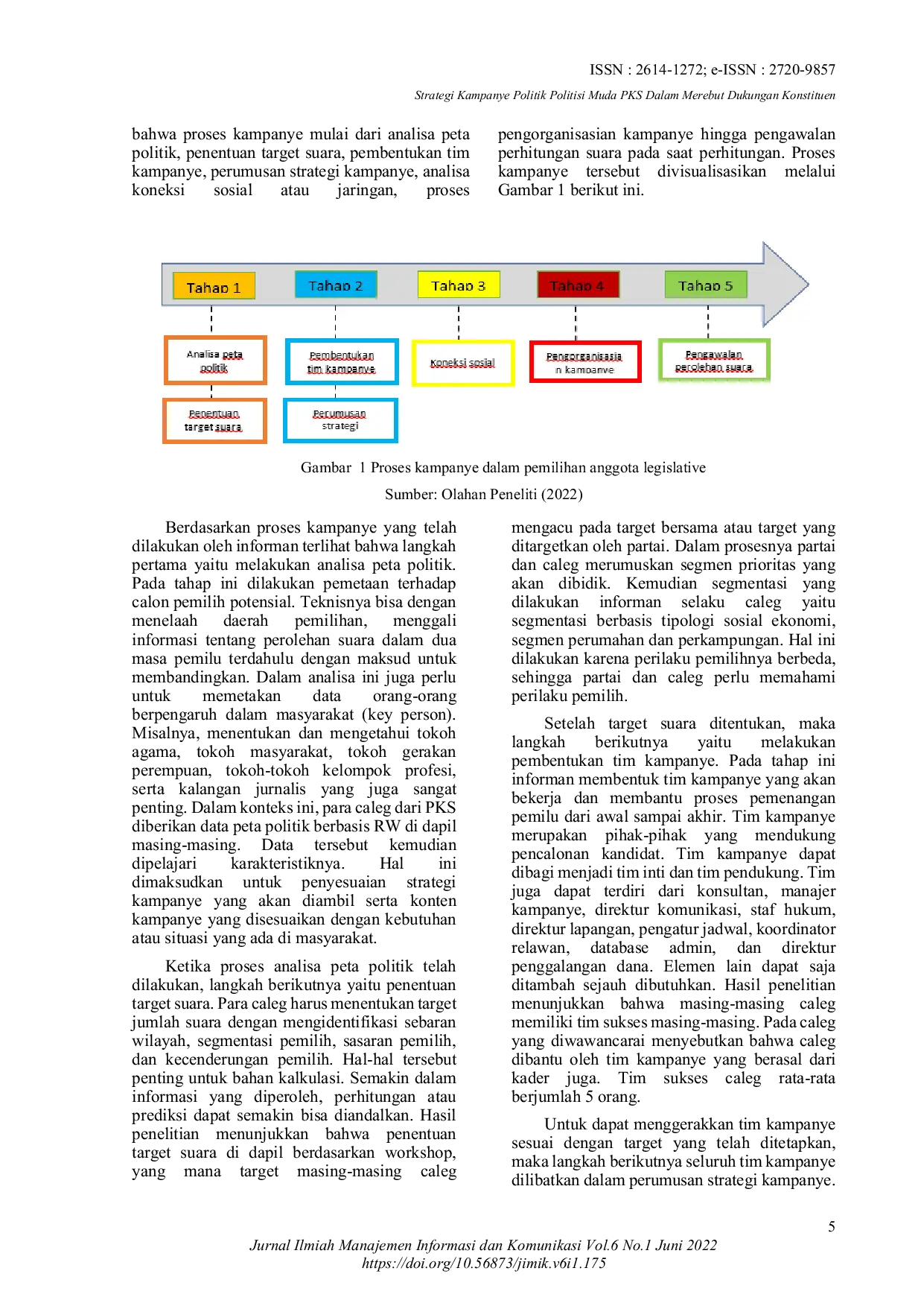 JURIS Strategi Kampanye Politik Politisi Muda PKS Dalam Merebut Dukungan Konstituen