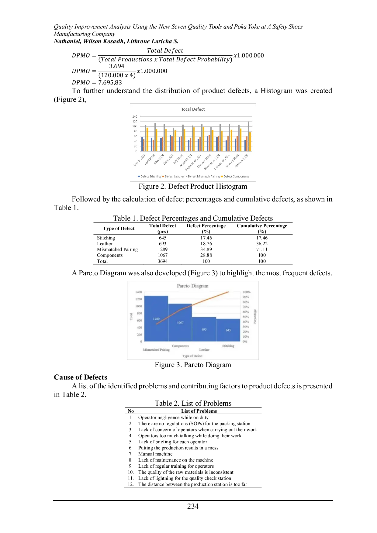 JURIS Quality Improvement Analysis Using the New Seven Quality Tools and Poka Yoke at A Safety Shoes Manufacturing Company