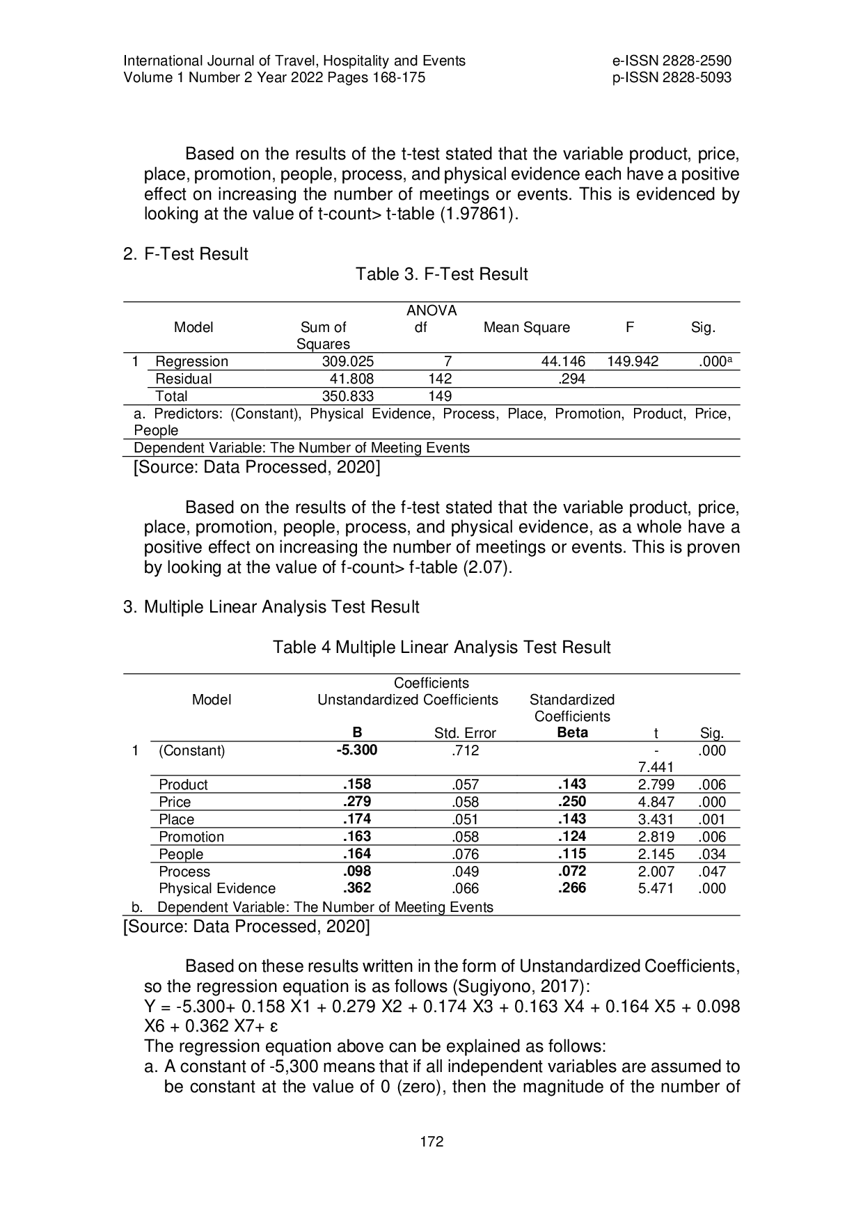 JURIS Implementation of Marketing Mix to Increase Meeting Events