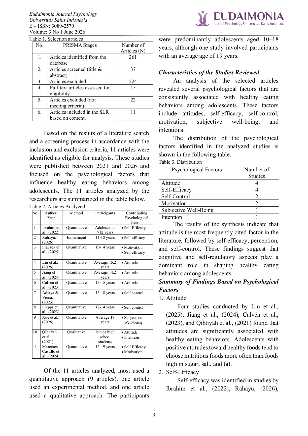 JURIS Psychological Factors Influencing Healthy Food Consumption Behavior in Adolescents A Systematic Literature Review