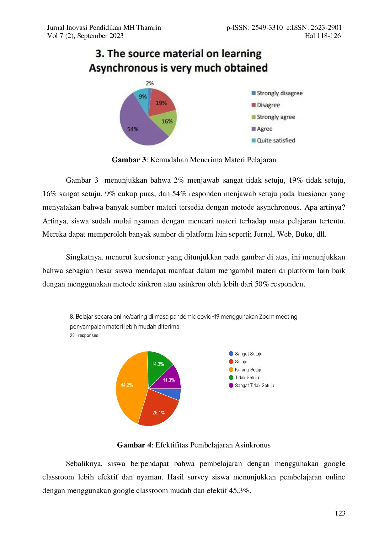 JURIS Studi Komparatif Pembelajaran Menggunakan Metode Synchronous dengan Asynchronous Pasca Pandemi Covid 19 Pada Sekolah di Kota Serang