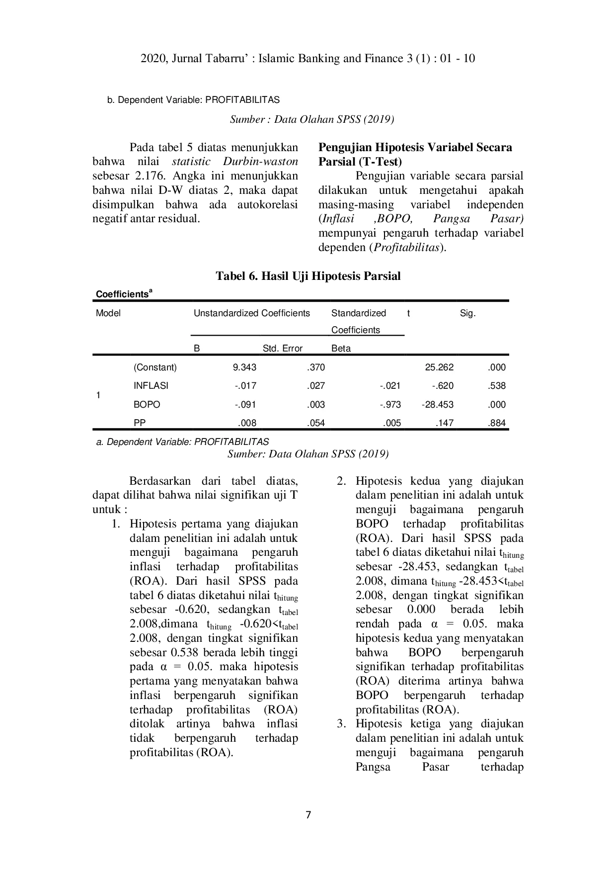 JURIS Pengaruh Inflasi Biaya Operasional Terhadap Pendapatan Operasional Bopo Dan Pangsa Pasar Terhadap Profitabilitas Bank Umum Syariah Di Indonesia Periode 2012 2018
