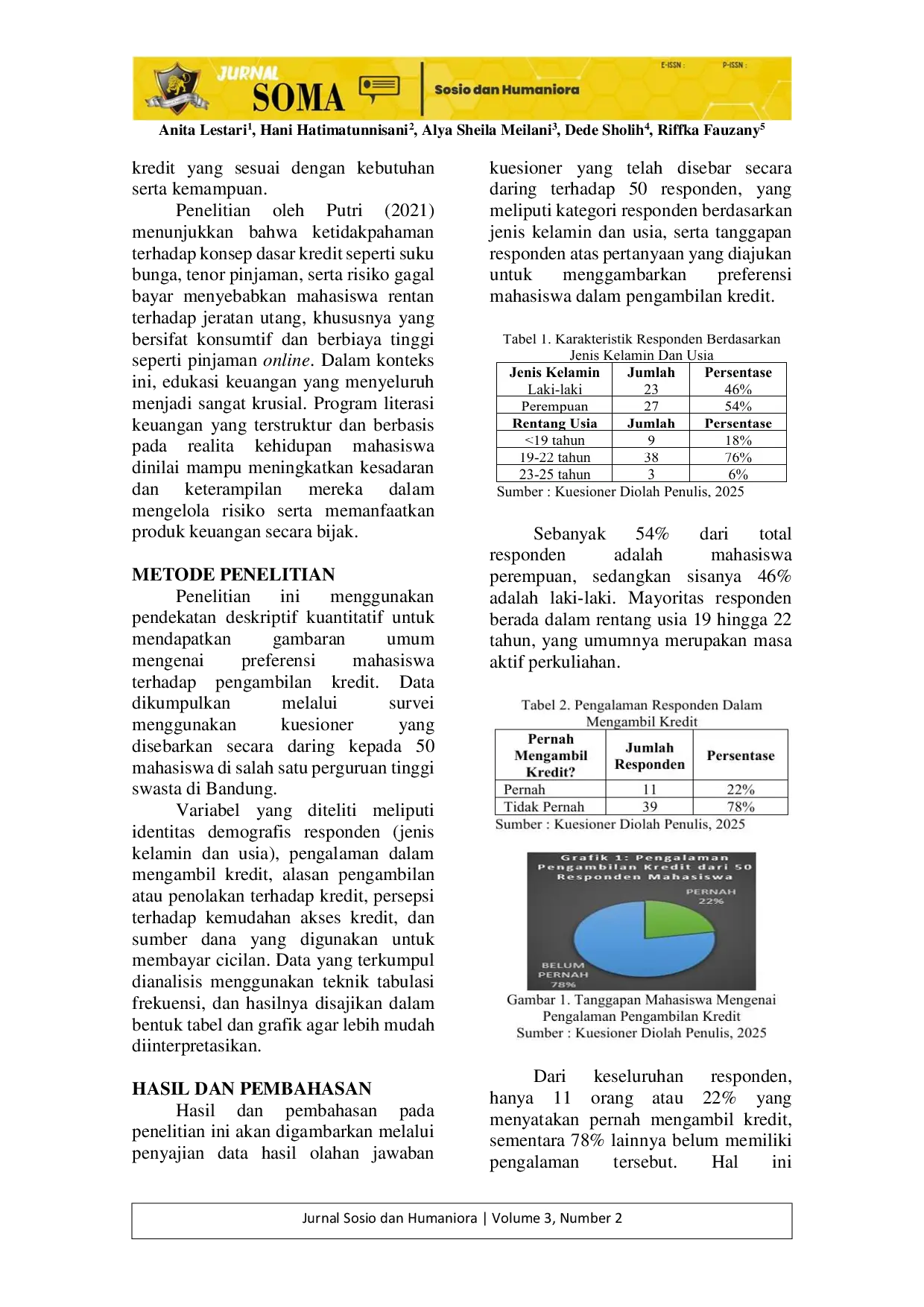 JURIS Preferensi Mahasiswa Terhadap Pengambilan Kredit