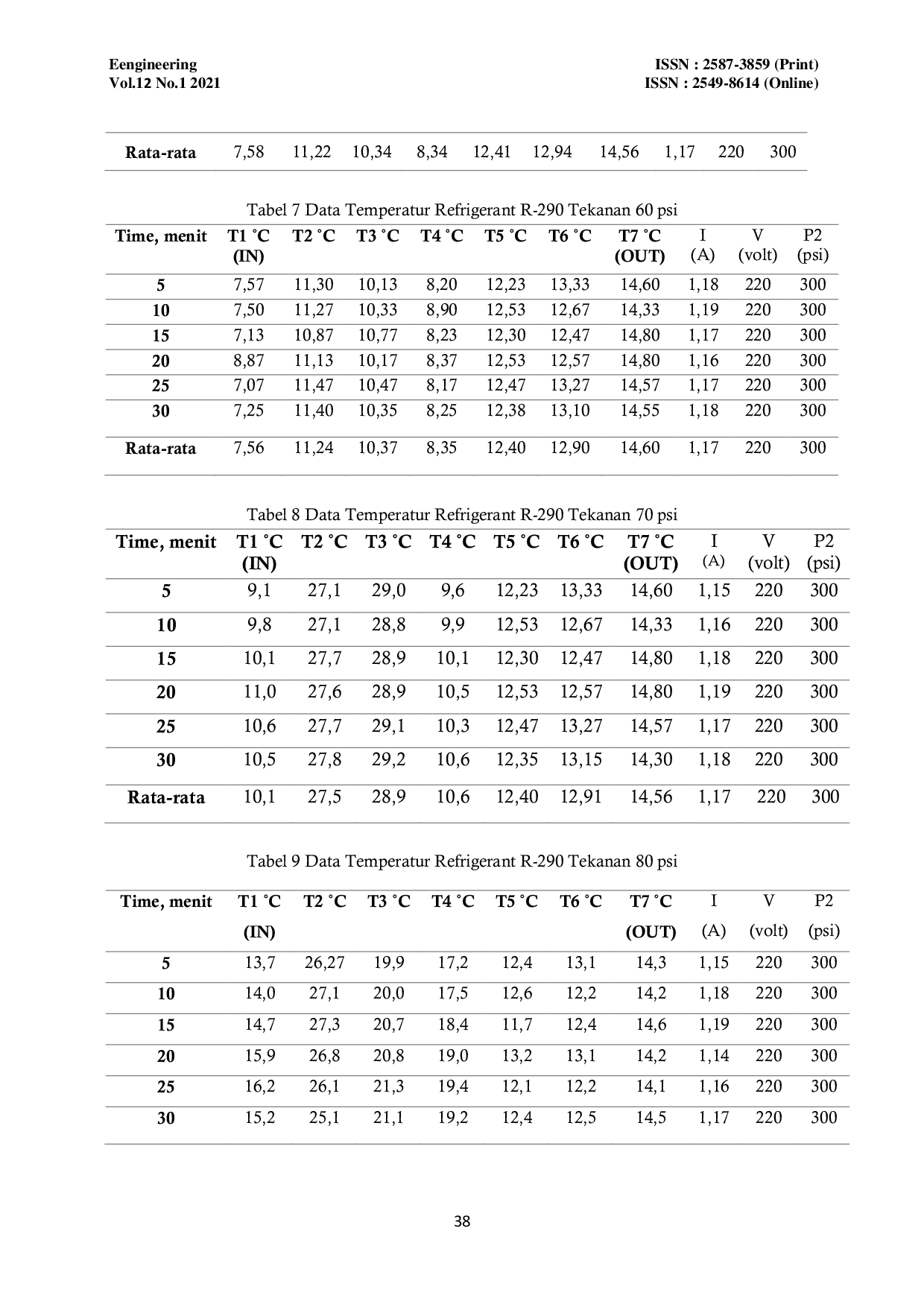 JURIS Analisis Kinerja Evaporator Pada AC Split 1 2 PK Dengan Refrigeran R 22 dan R 290