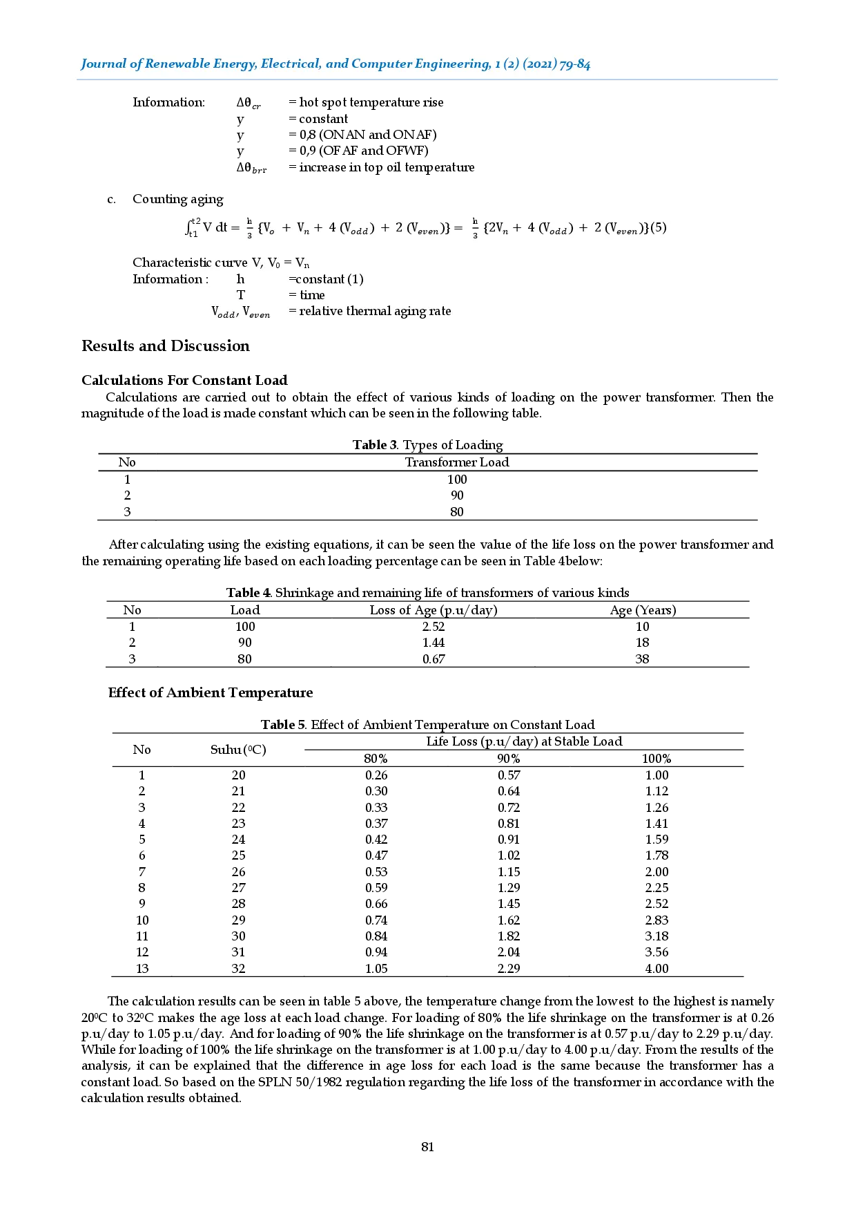juris Analysis of the Effect of Loading on the Transformers Usage Time