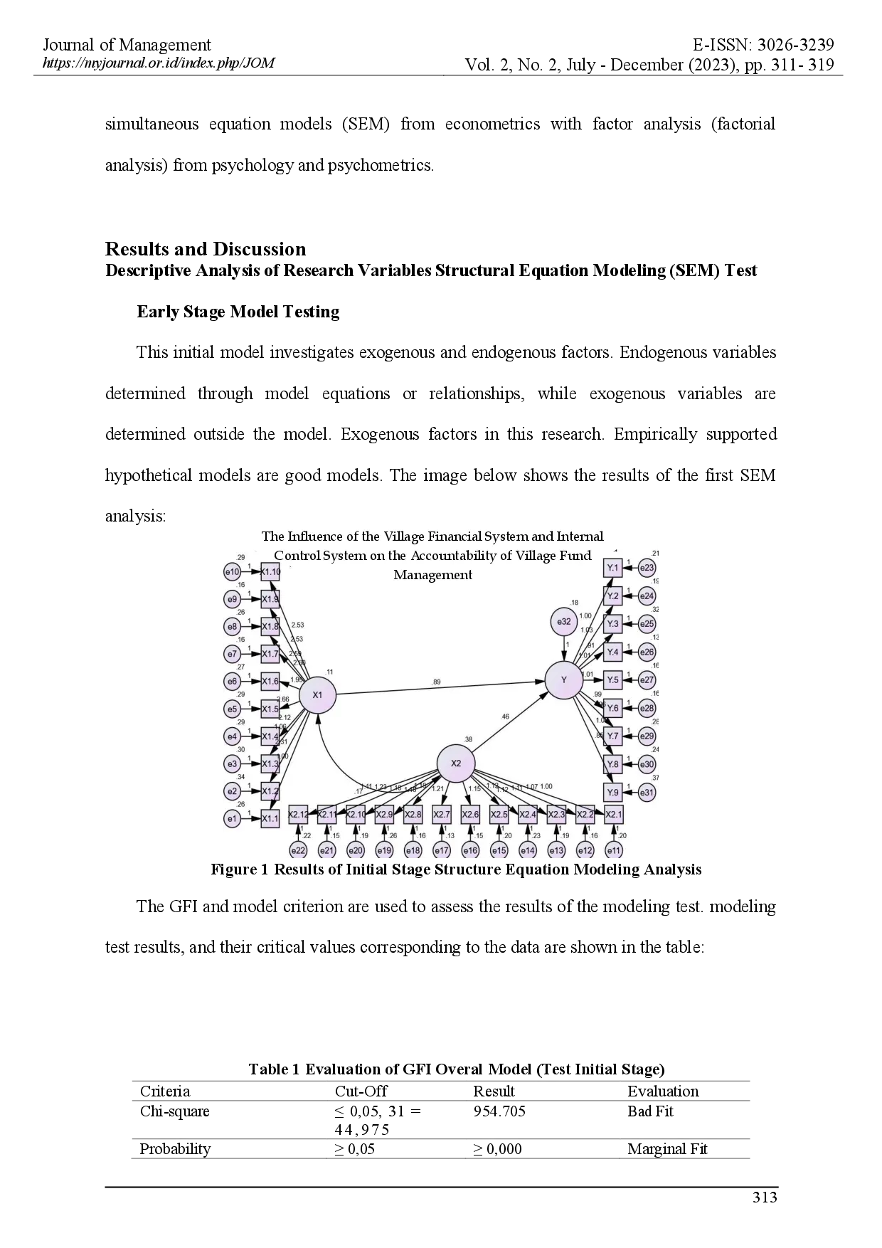 juris Financial System Of Village Fund Management Accountability