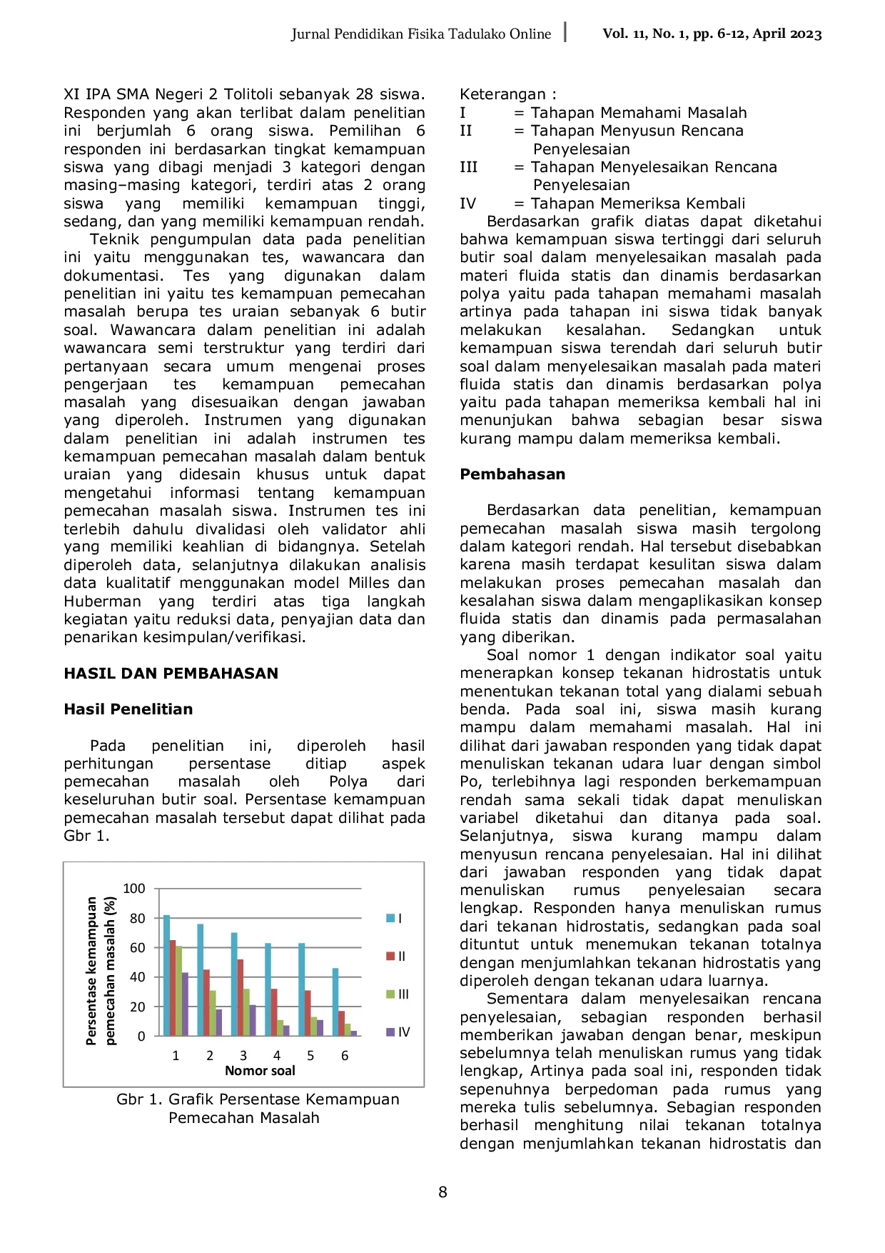 JURIS Profil Kemampuan Pemecahan Masalah Siswa SMA Negeri 2 Tolitoli pada Materi Fluida Statis dan Dinamis