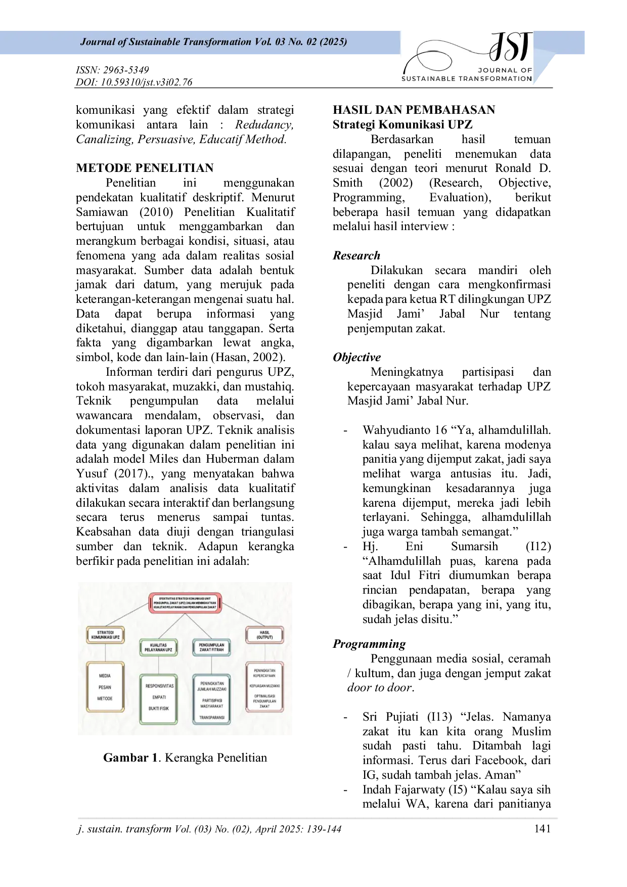 JURIS EFEKTIVITAS STRATEGI KOMUNIKASI UNIT PENGUMPUL ZAKAT UPZ DALAM MENINGKATKAN KUALITAS PELAYANAN DAN PENGUMPULAN ZAKAT Studi Kasus UPZ Masjid Jami Jabal Nur Kota Samarinda Strategi Komunikasi