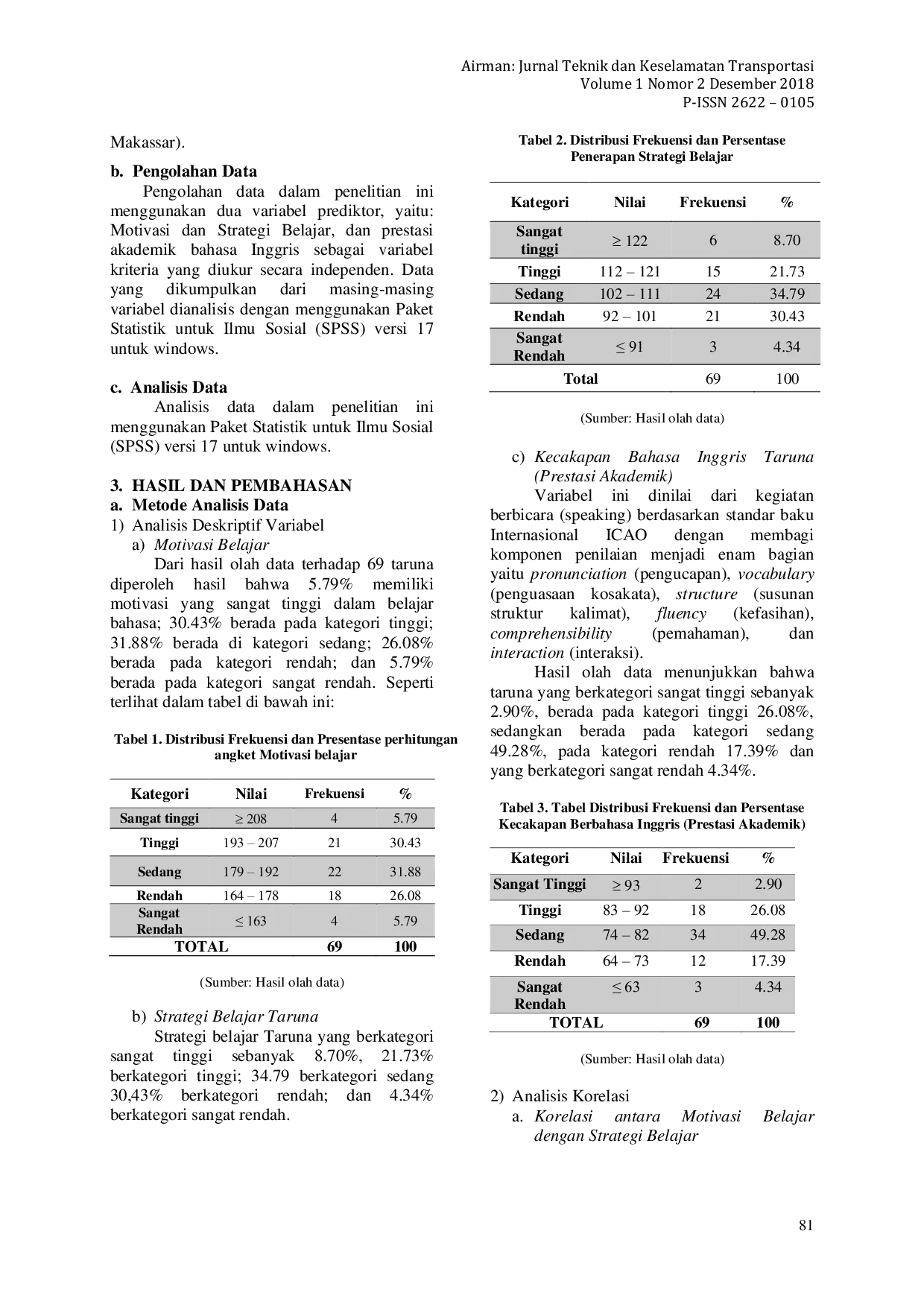 JURIS Correlation between Learning Strategies Motivation and Academic Achievement a Review of Makassar ATKP Cadets Learn Standard of ICAO level 4