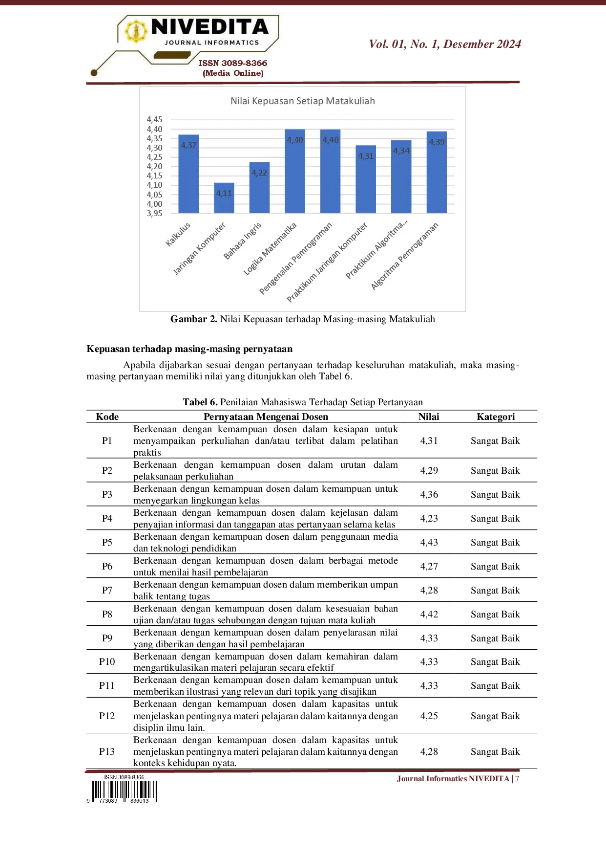 juris Analisis Kepuasan Mahasiswa Program Studi Informatika Terhadap Proses Pendidikan
