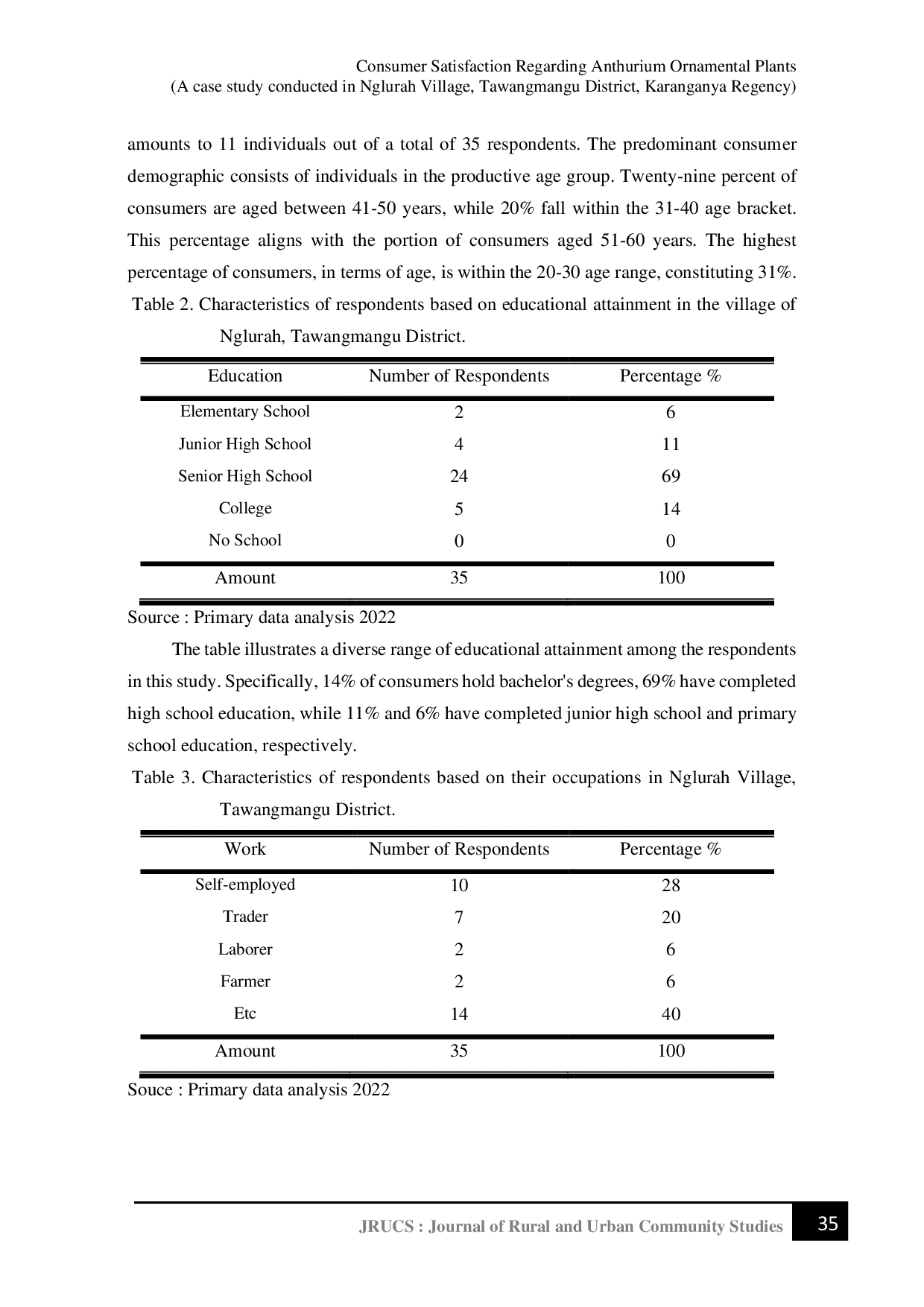 JURIS Consumer Satisfaction Regarding Anthurium Ornamental Plants A case study conducted in Nglurah Village Tawangmangu District Karanganya Regency