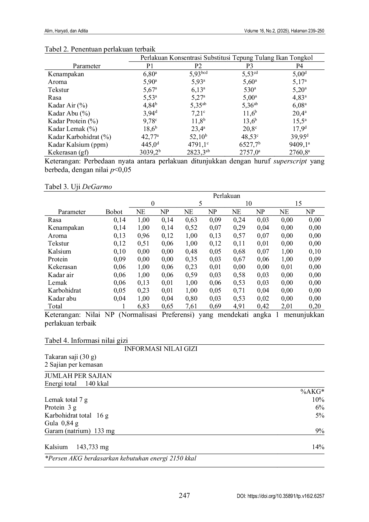 JURIS Substitusi tepung tulang ikan tongkol Euthynnus affinis sebagai ingredient pangan pada pembuatan crackers roll tinggi kalsium Substitution of tuna fish bone flour Euthynnus affinis as a food ingr