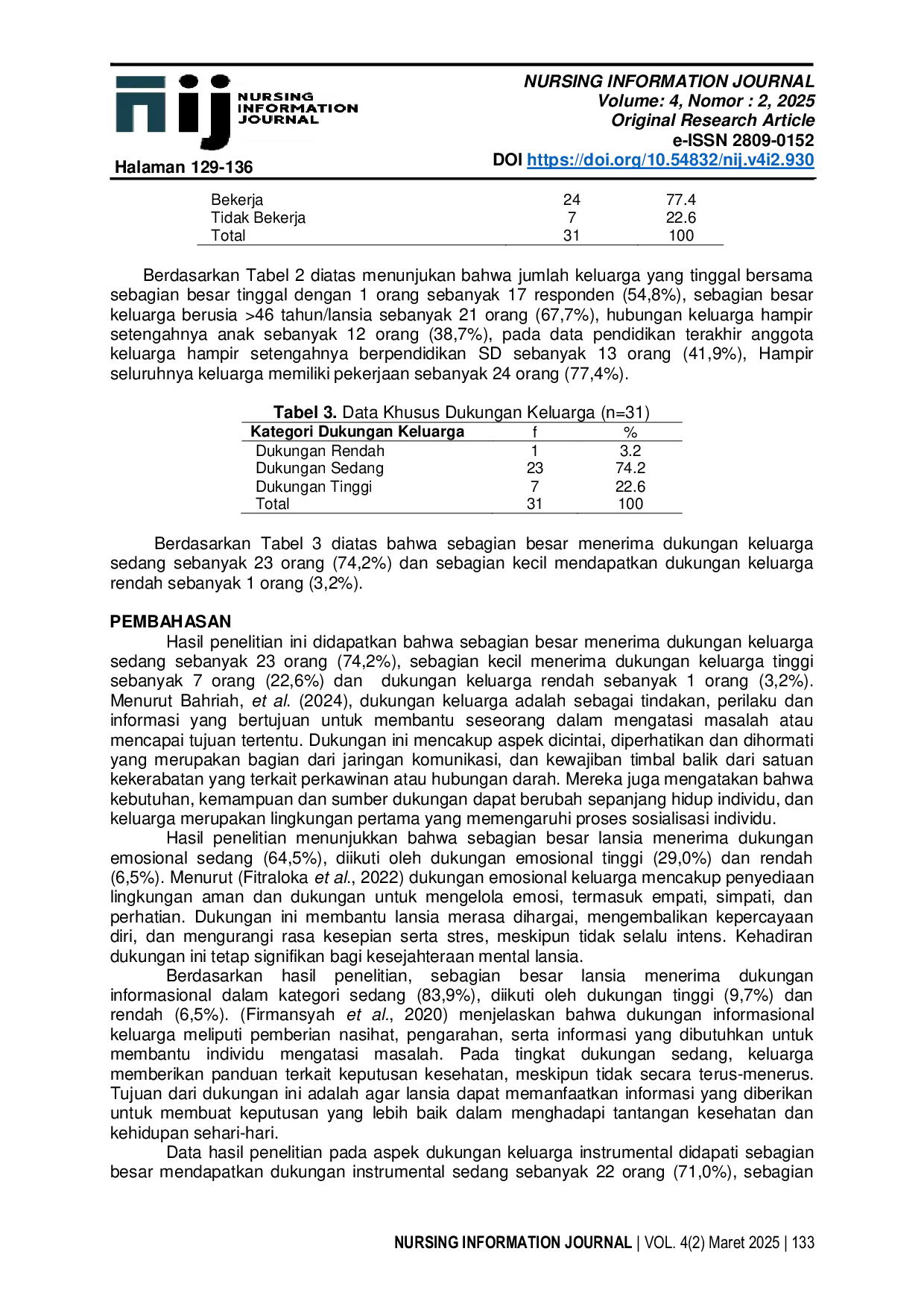 JURIS Profil Dukungan Keluarga pada Lansia yang Mengalami Depresi