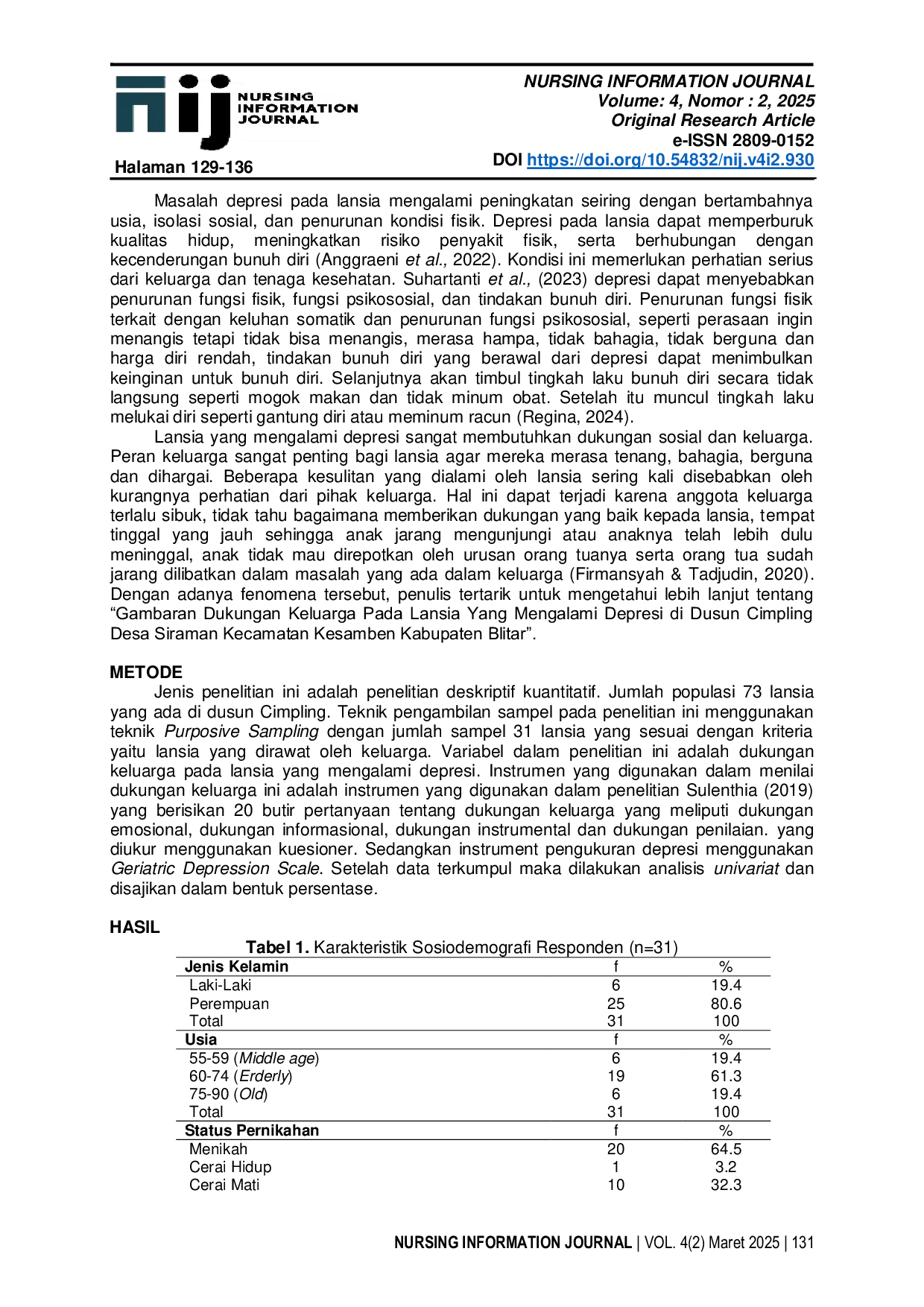 JURIS Profil Dukungan Keluarga pada Lansia yang Mengalami Depresi