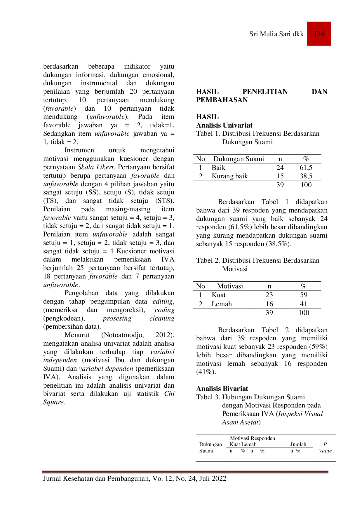 JURIS Analisis Faktor Faktor Yang Mempengaruhi Motivasi Ibu Pada Pemeriksaan Inspeksi Visual Asam Asetat IVA