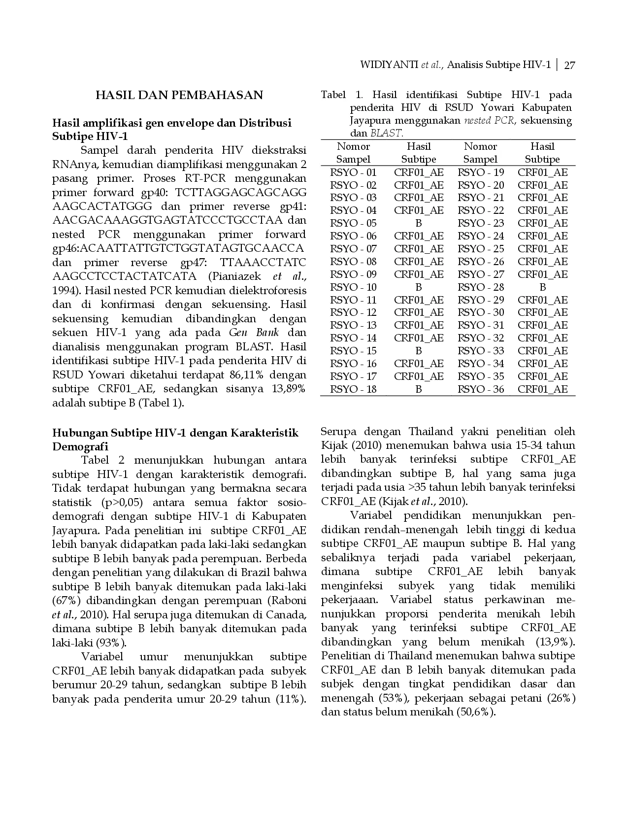juris Analisis Subtipe HIV 1 dan Faktor Penyebarannya pada Penderita HIV di RS Yowari Kabupaten Jayapura Papua