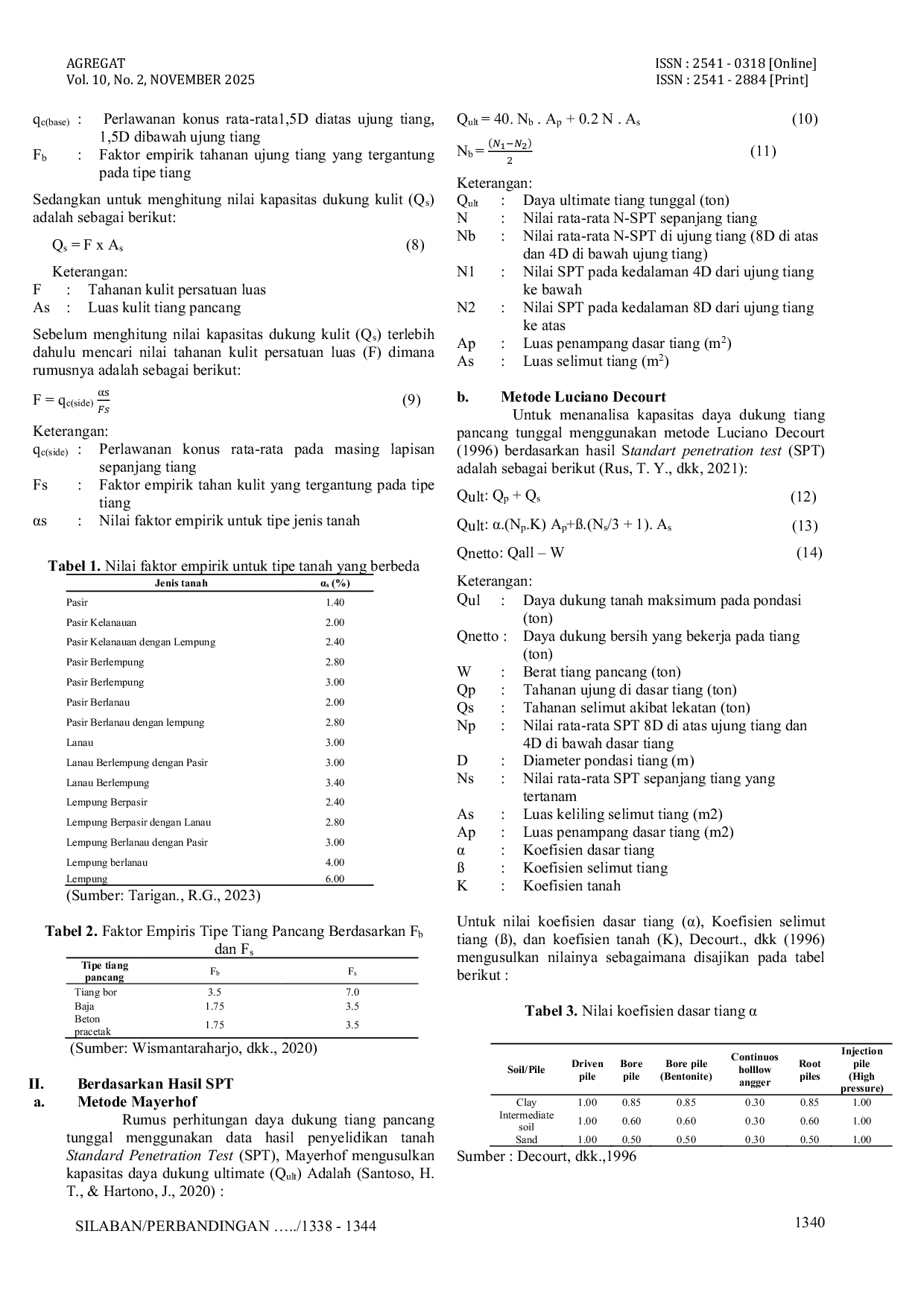 JURIS Perbandingan Daya Dukung Pondasi Tiang Metode Statis Versus Metode Dinamis Untuk Rusun IAHN dan Rusun Pemerintah Kabupaten Kotawaringin Timur