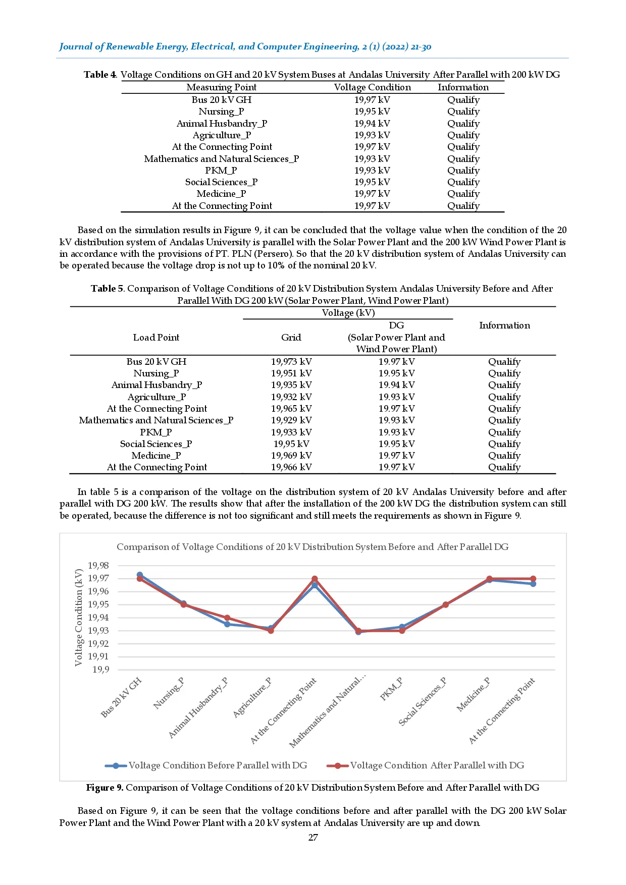 juris Analysis of Load Flow and Short Circuit Against the Addition of Distributed Generation DG in Distribution Networks