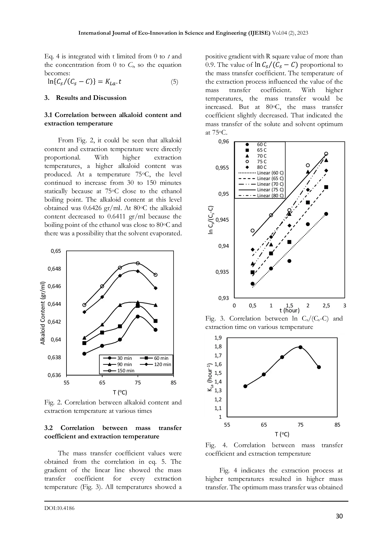 JURIS Mass Transfer Coefficient Study of Cherry Muntingia calabura L Leaves Alkaloids Extraction Using Ethanol