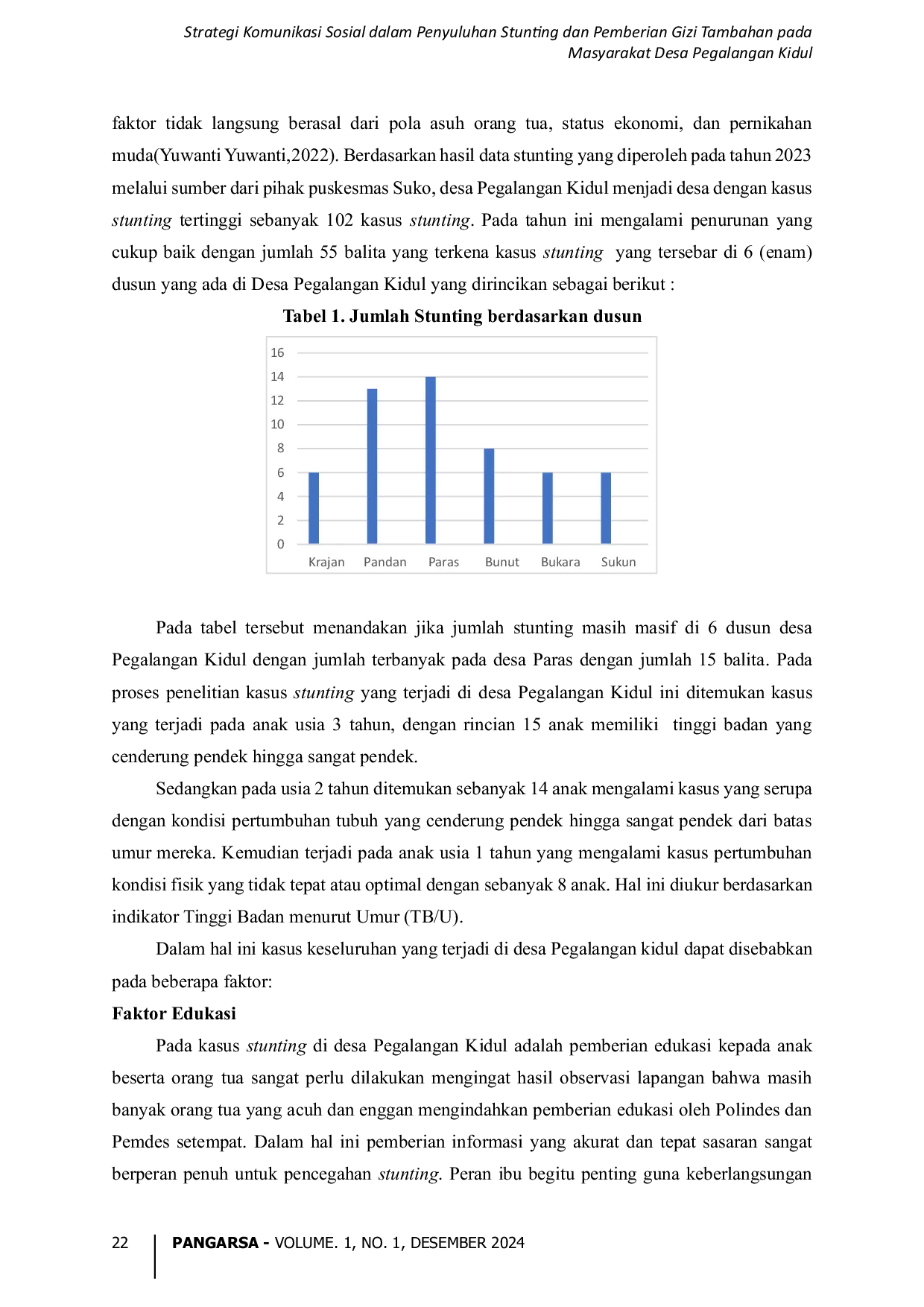 JURIS Strategi Komunikasi Sosial dalam Penyuluhan Stunting dan Pemberian Gizi Tambahan pada Masyarakat Desa Pegalangan Kidul