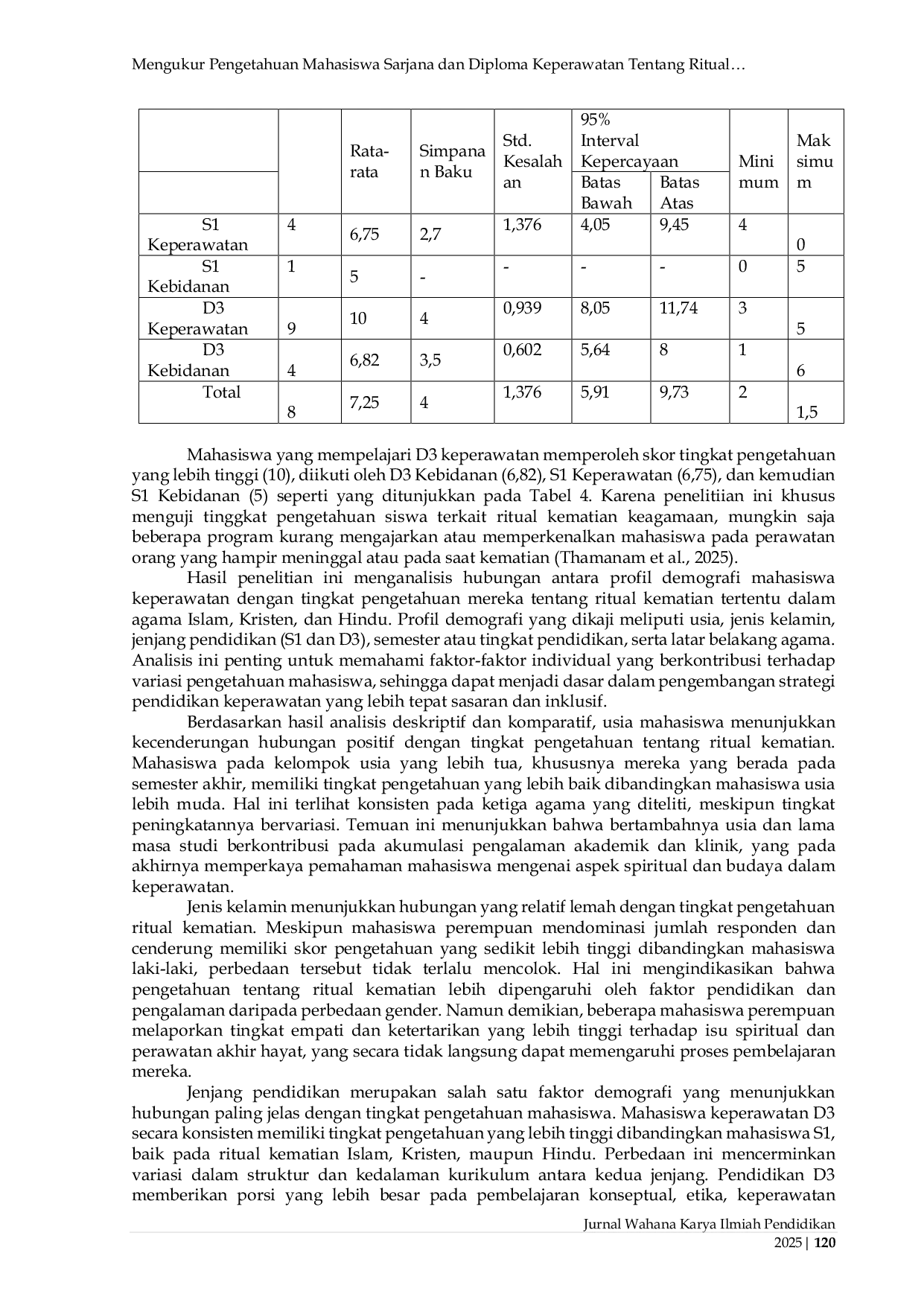 JURIS Mengukur Pengetahuan Mahasiswa Sarjana dan Diploma Keperawatan Tentang Ritual Kematian Islam Kristen dan Hindu di Perguruan Tinggi