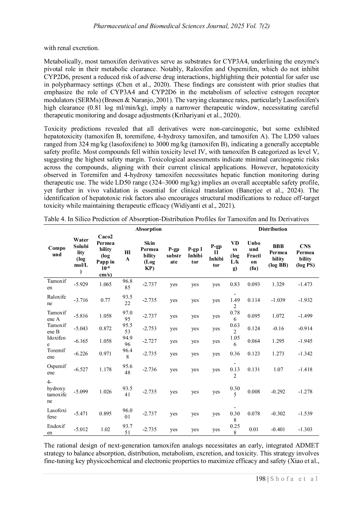 JURIS QSAR Analysis and ADMET Prediction of Tamoxifen Derivatives Using LFER Hansch Model