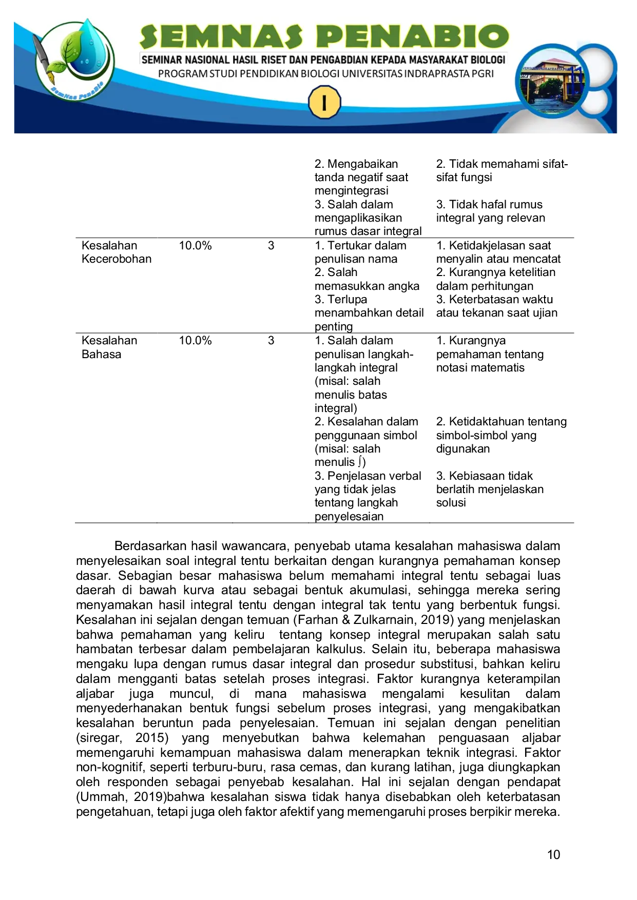 JURIS Analisis Pembelajaran Kalkulus Mengidentifikasi Kesalahan Mahasiswa dalam Penerapan Teori Radatz pada Materi Integral Tentu