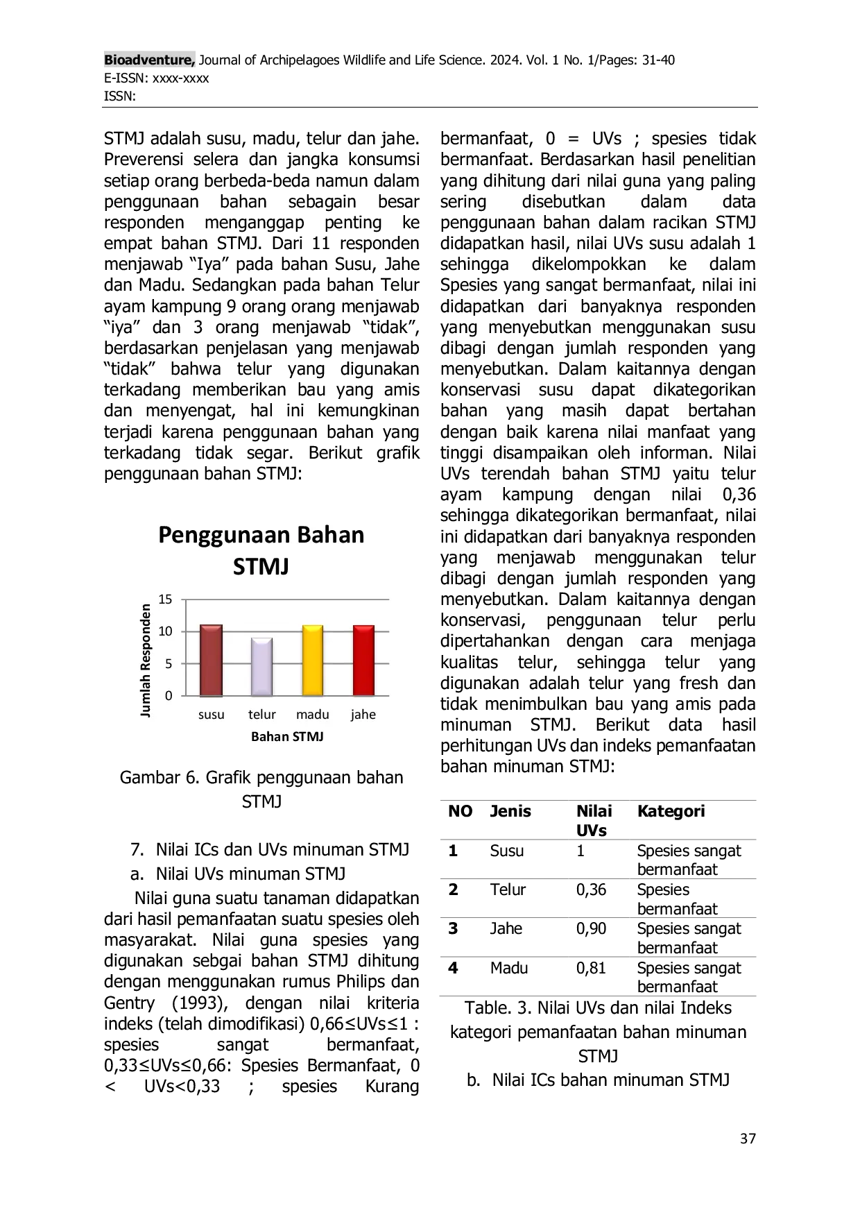 JURIS Kajian Etnobiologi Minuman STMJ di Desa Landungsari Kabupaten Malang