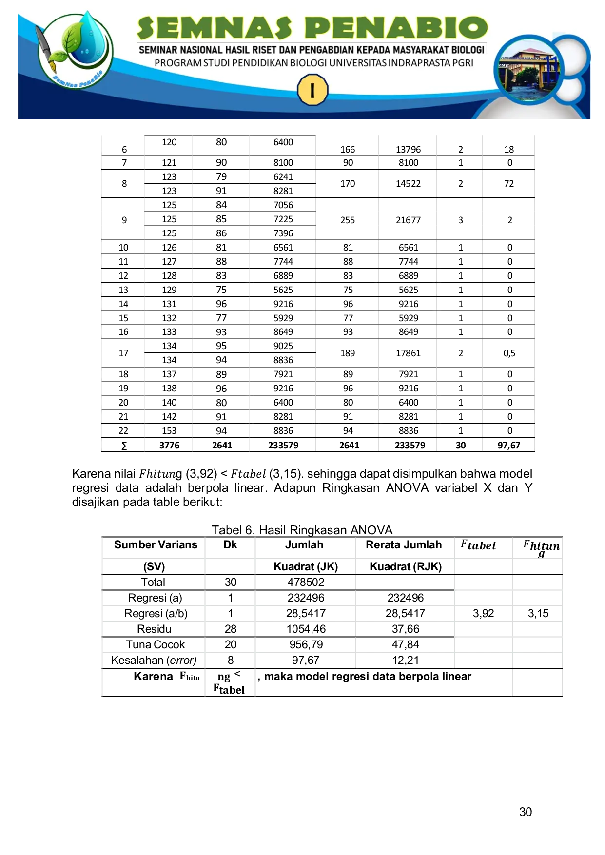 JURIS Pengaruh Kepercayaan Diri Terhadap Kemampuan Berpikir Kreatif IPA Siswa Kelas VIII Di SMP Nurul Iman Depok