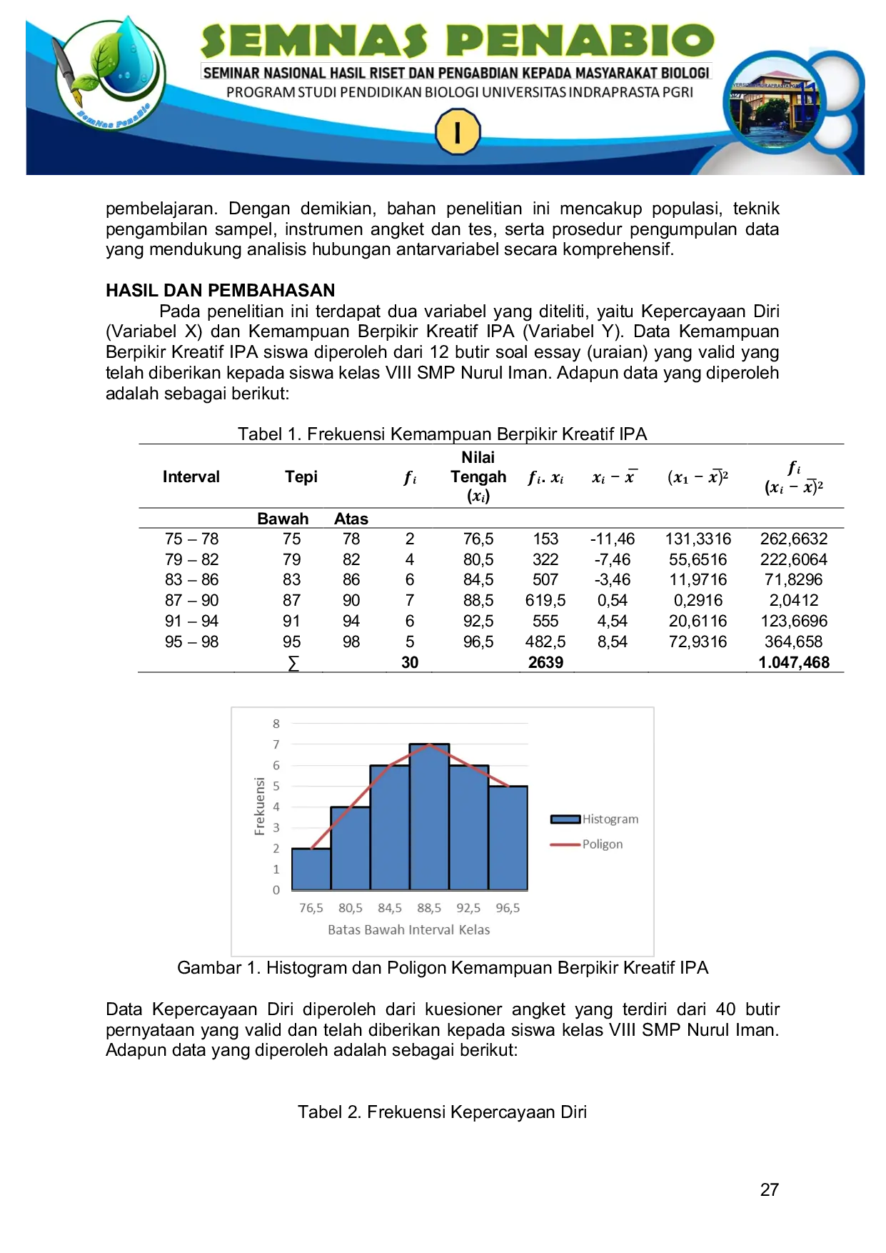 JURIS Pengaruh Kepercayaan Diri Terhadap Kemampuan Berpikir Kreatif IPA Siswa Kelas VIII Di SMP Nurul Iman Depok