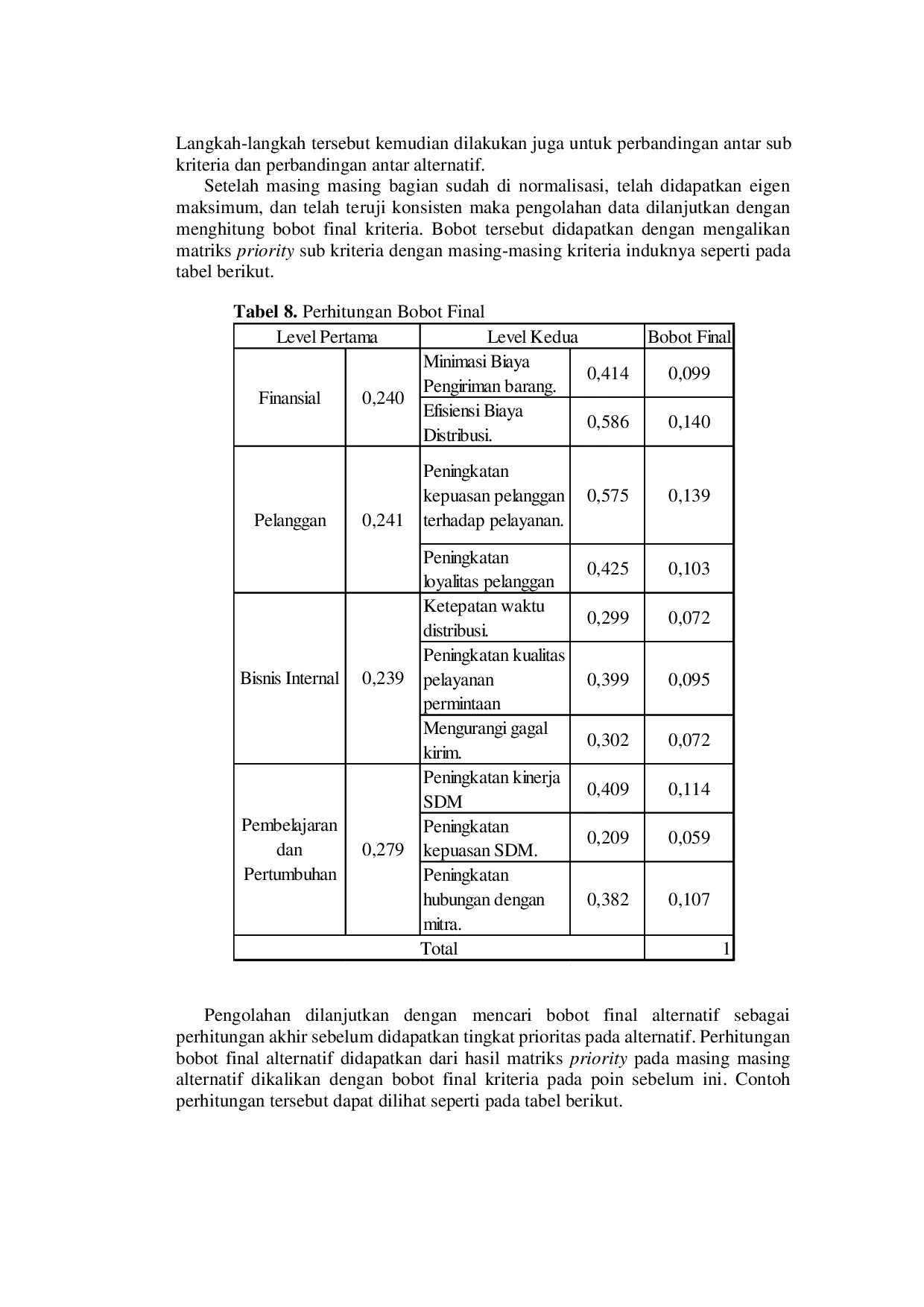 JURIS Perancangan Sasaran Strategis Untuk Kinerja Distribusi Beras Menggunakan Perspektif Balanced Scorecard Dan AHP